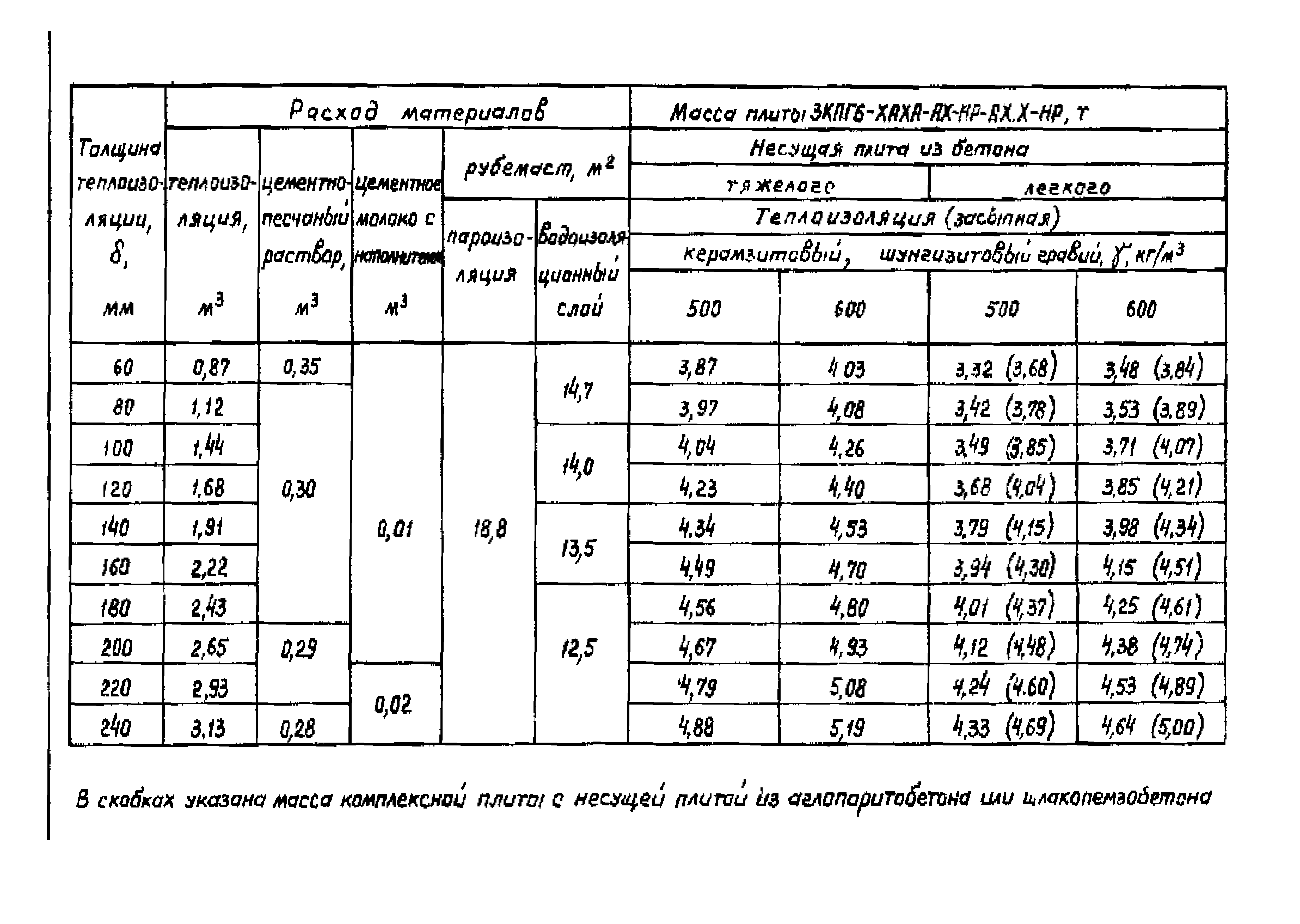 Серия 1.465.1-18