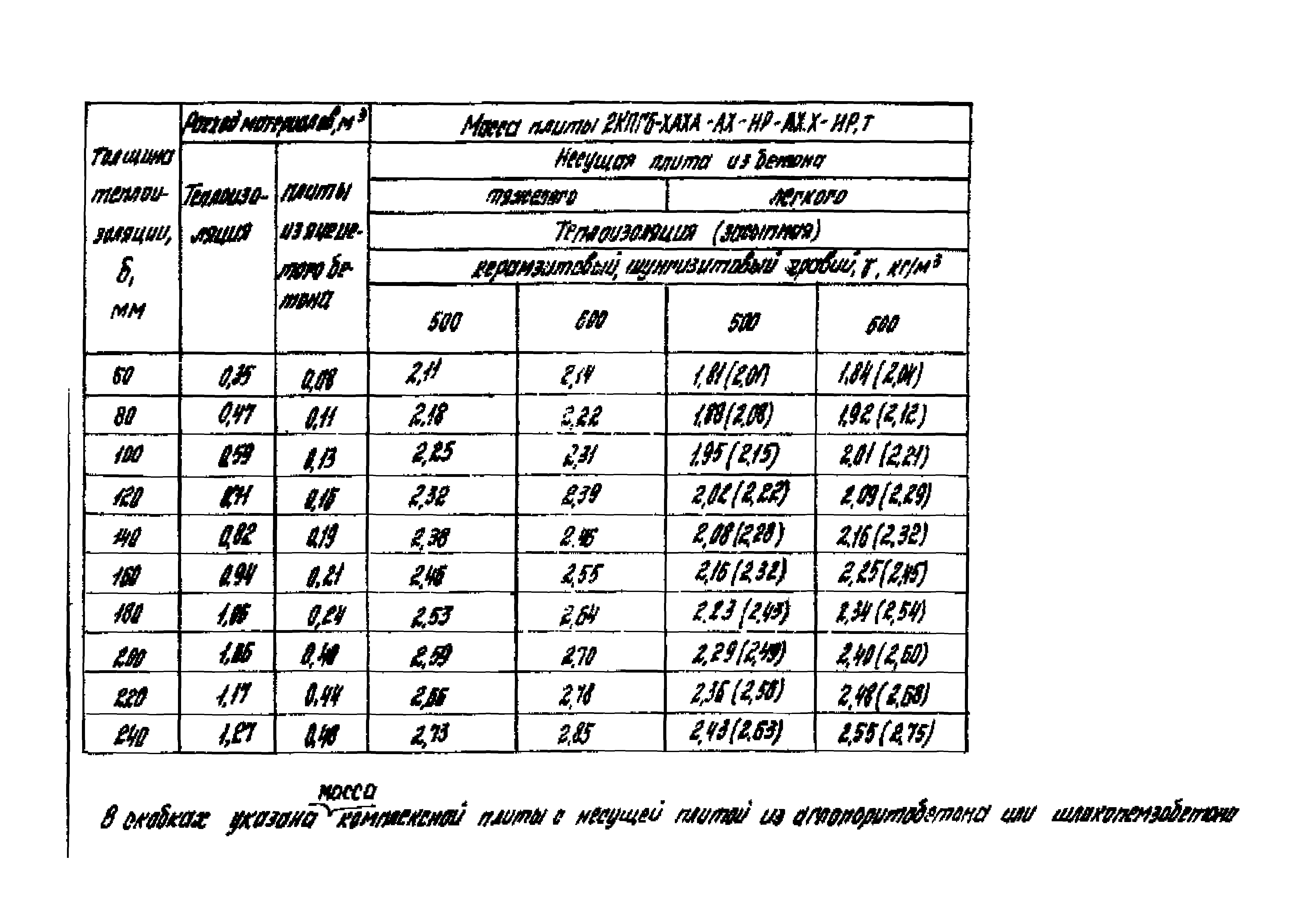 Серия 1.465.1-18