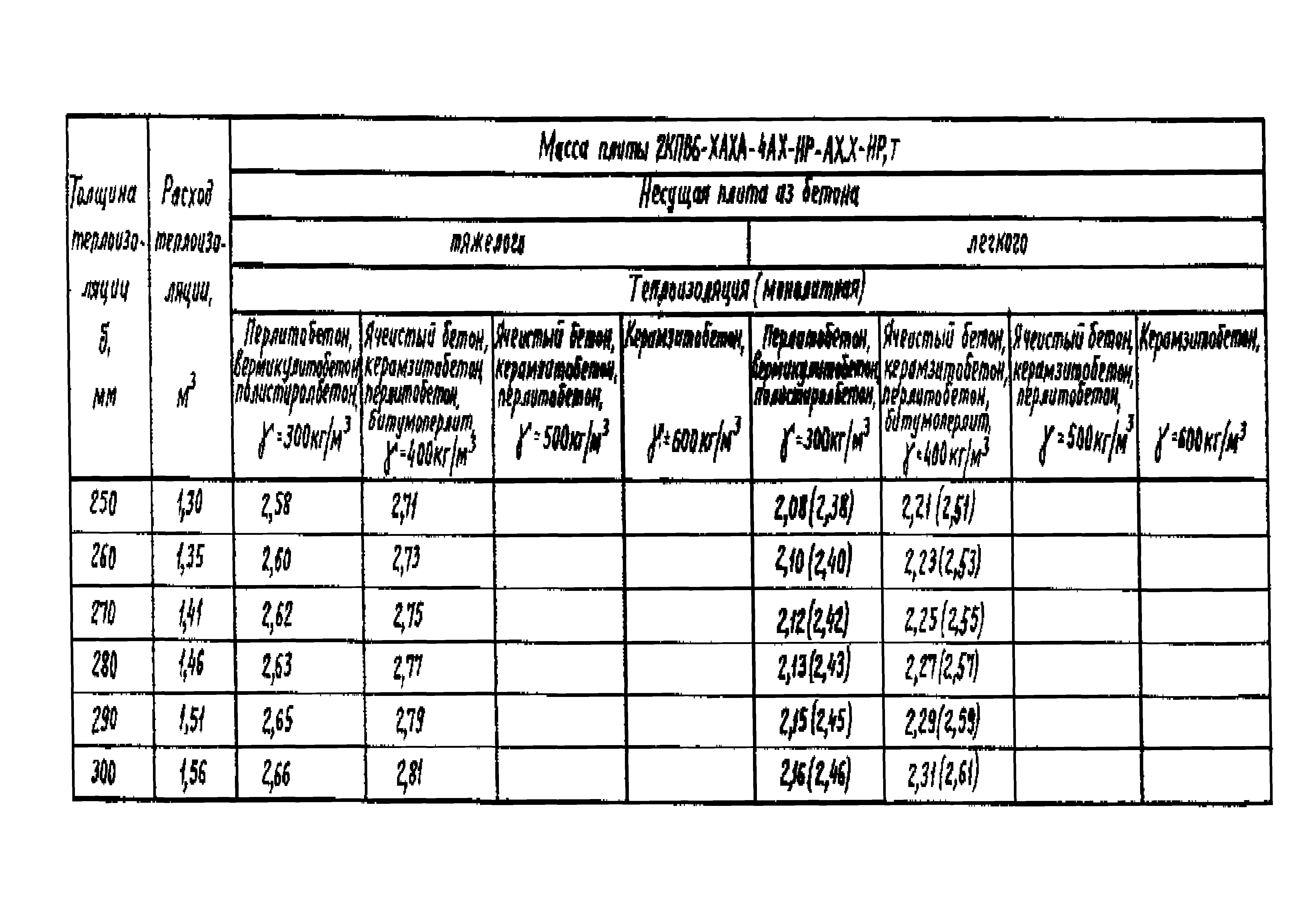 Серия 1.465.1-18