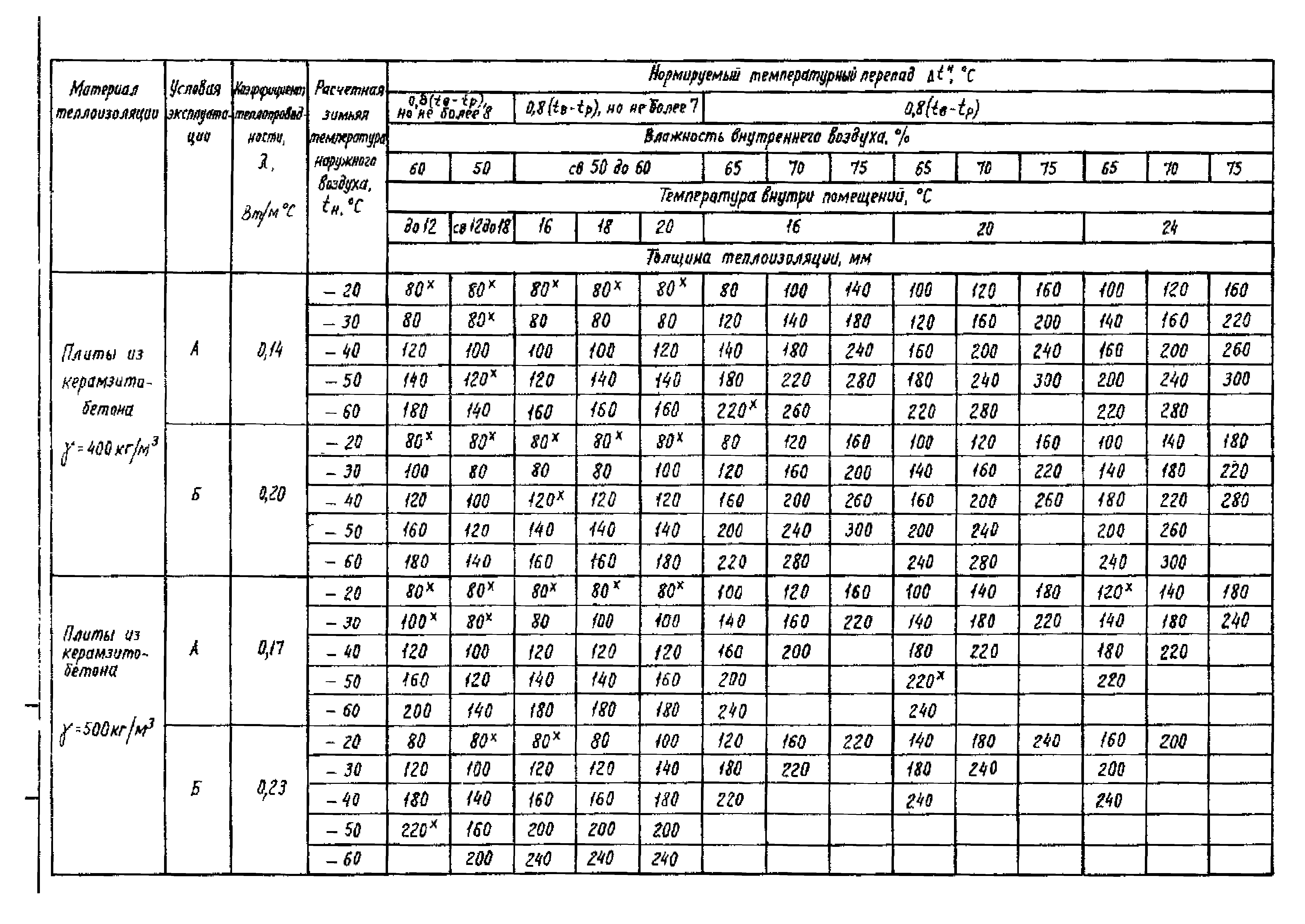 Серия 1.465.1-18