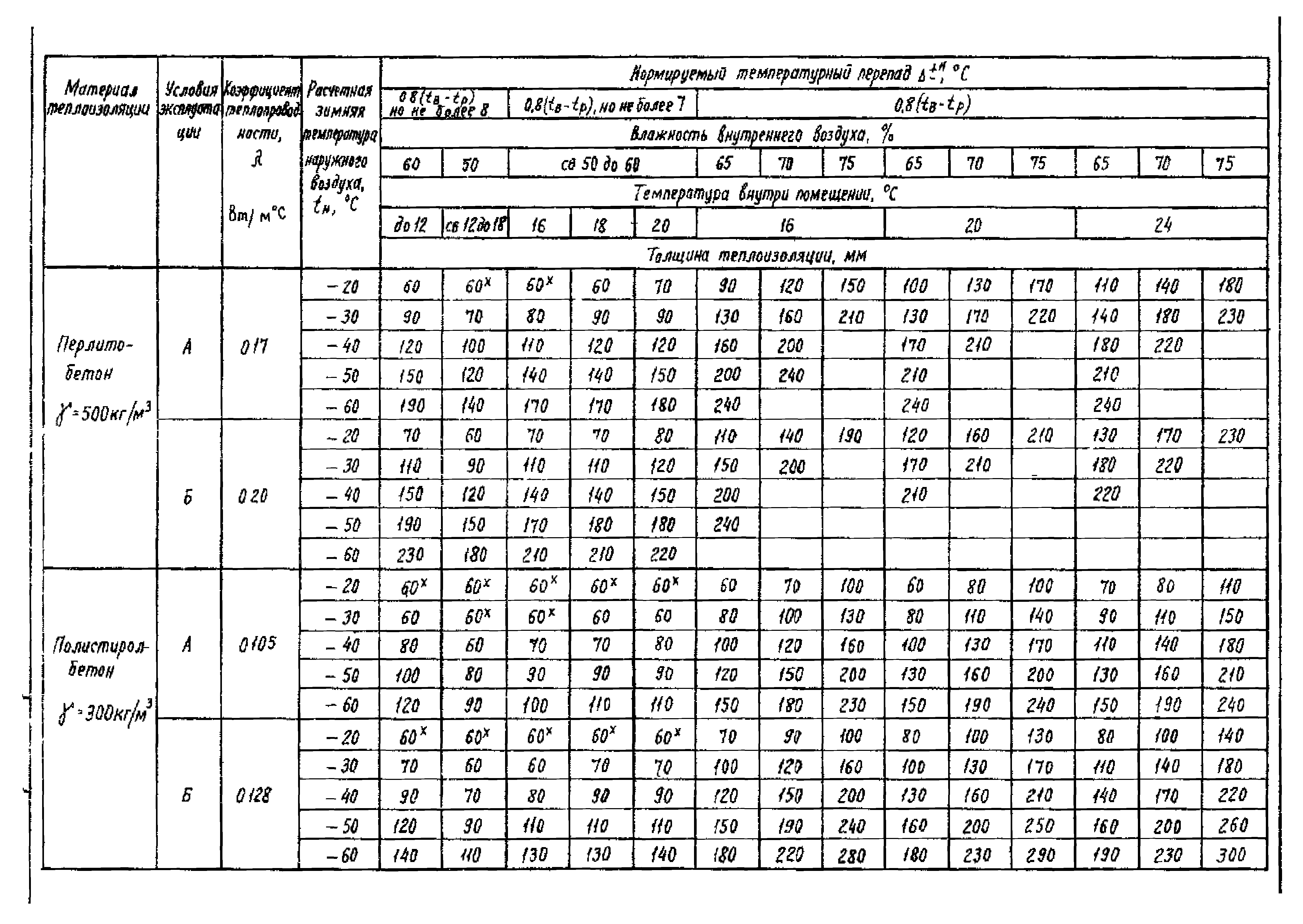 Серия 1.465.1-18