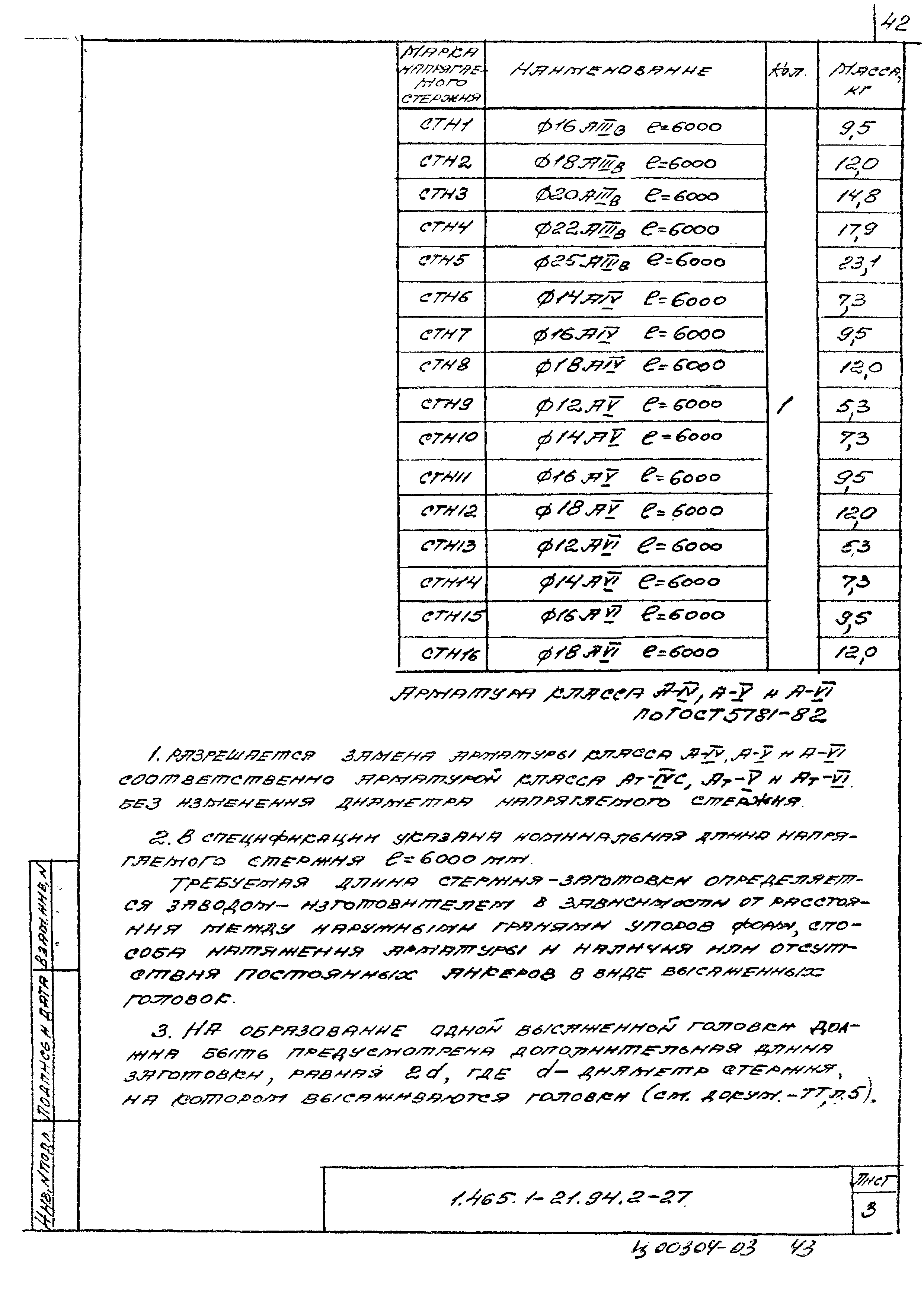 Серия 1.465.1-21.94