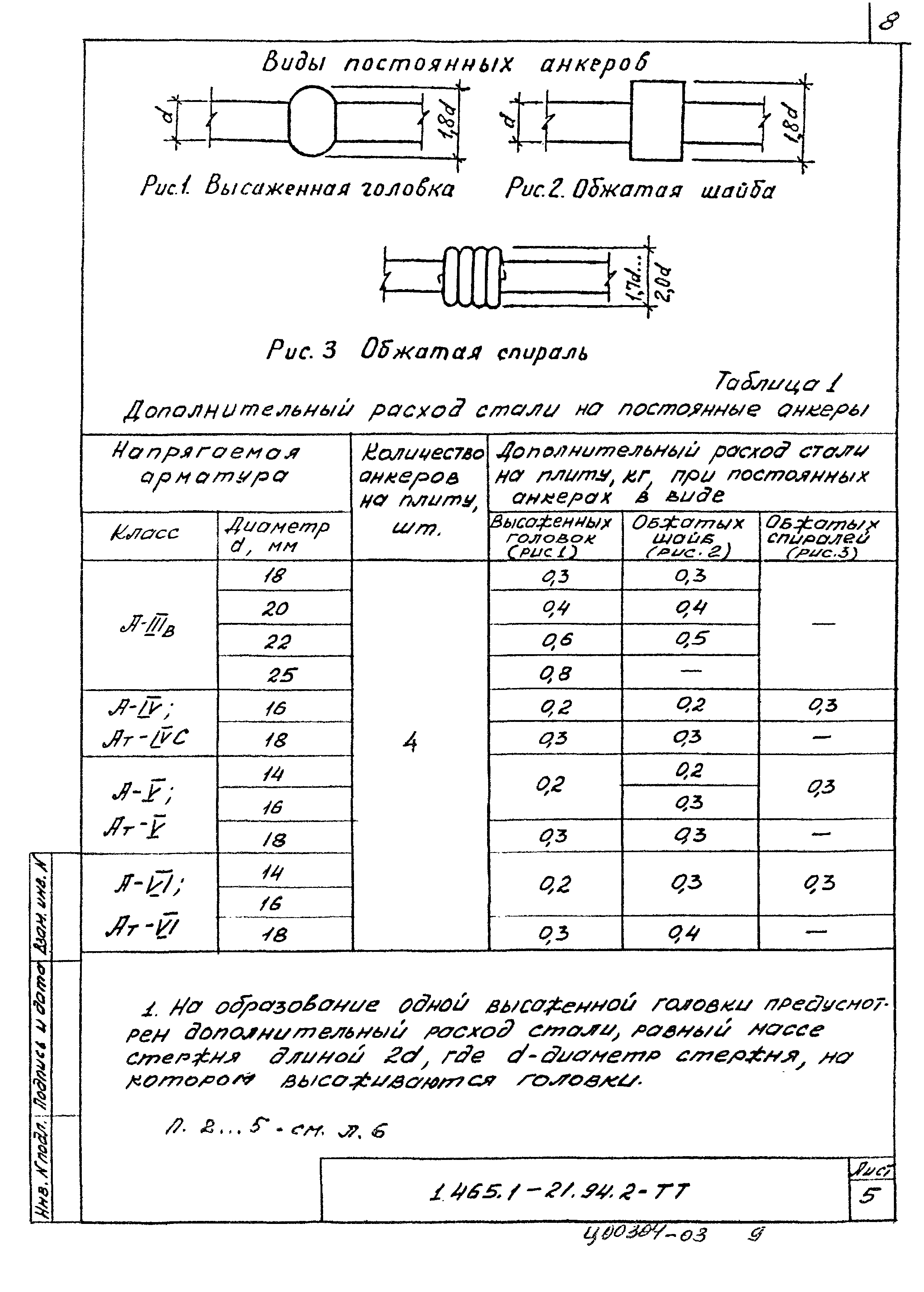 Серия 1.465.1-21.94