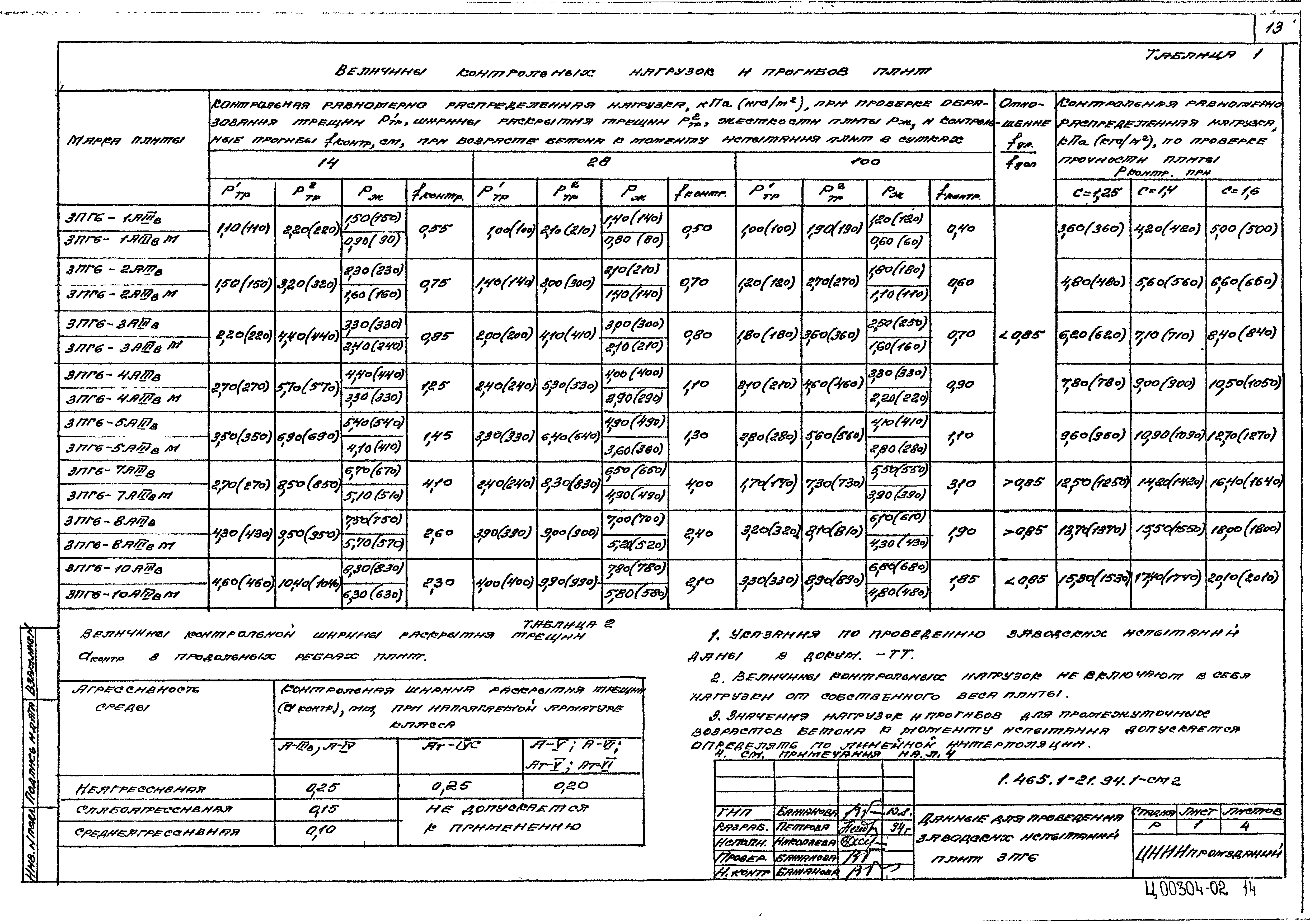 Серия 1.465.1-21.94