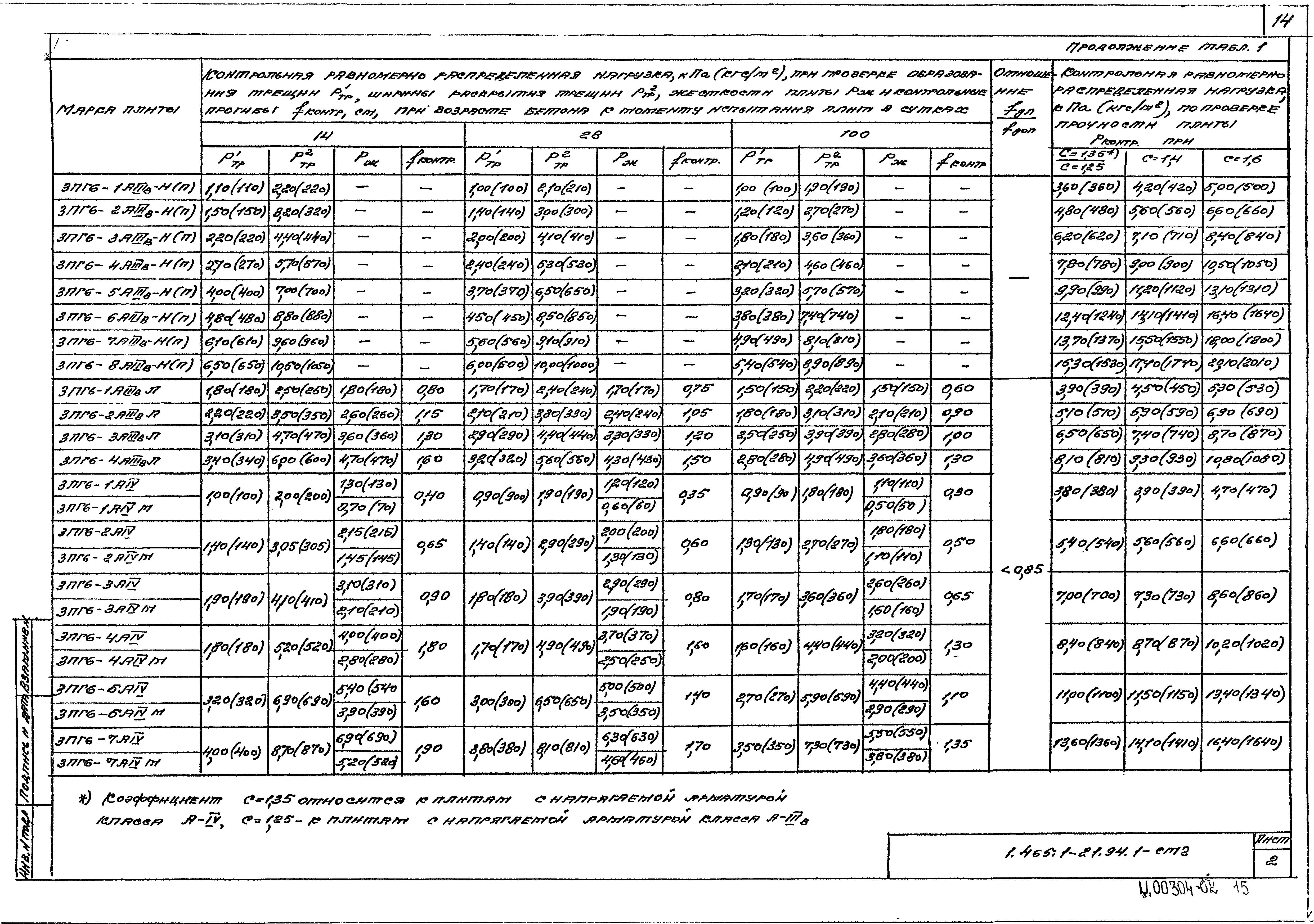 Серия 1.465.1-21.94