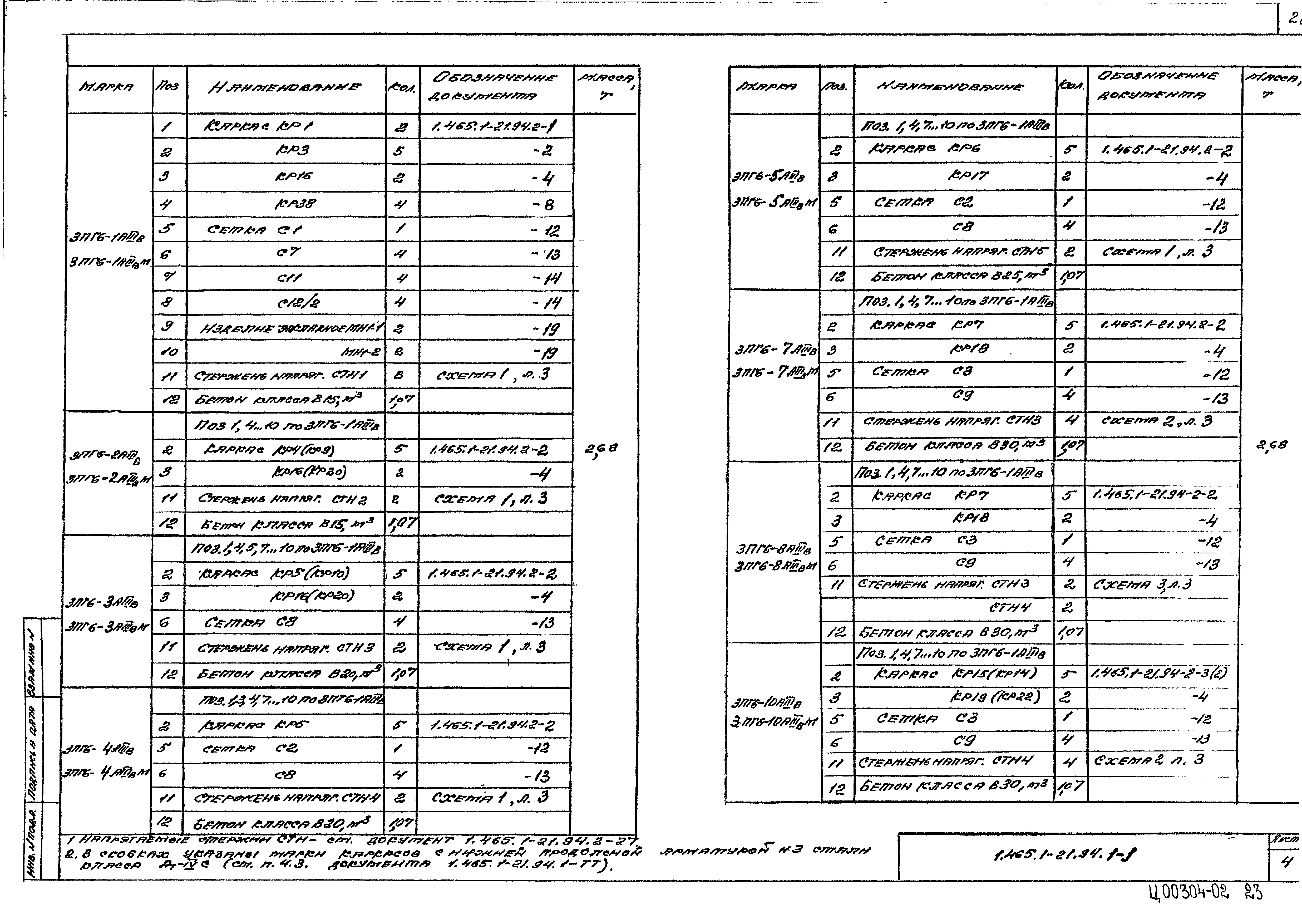 Серия 1.465.1-21.94