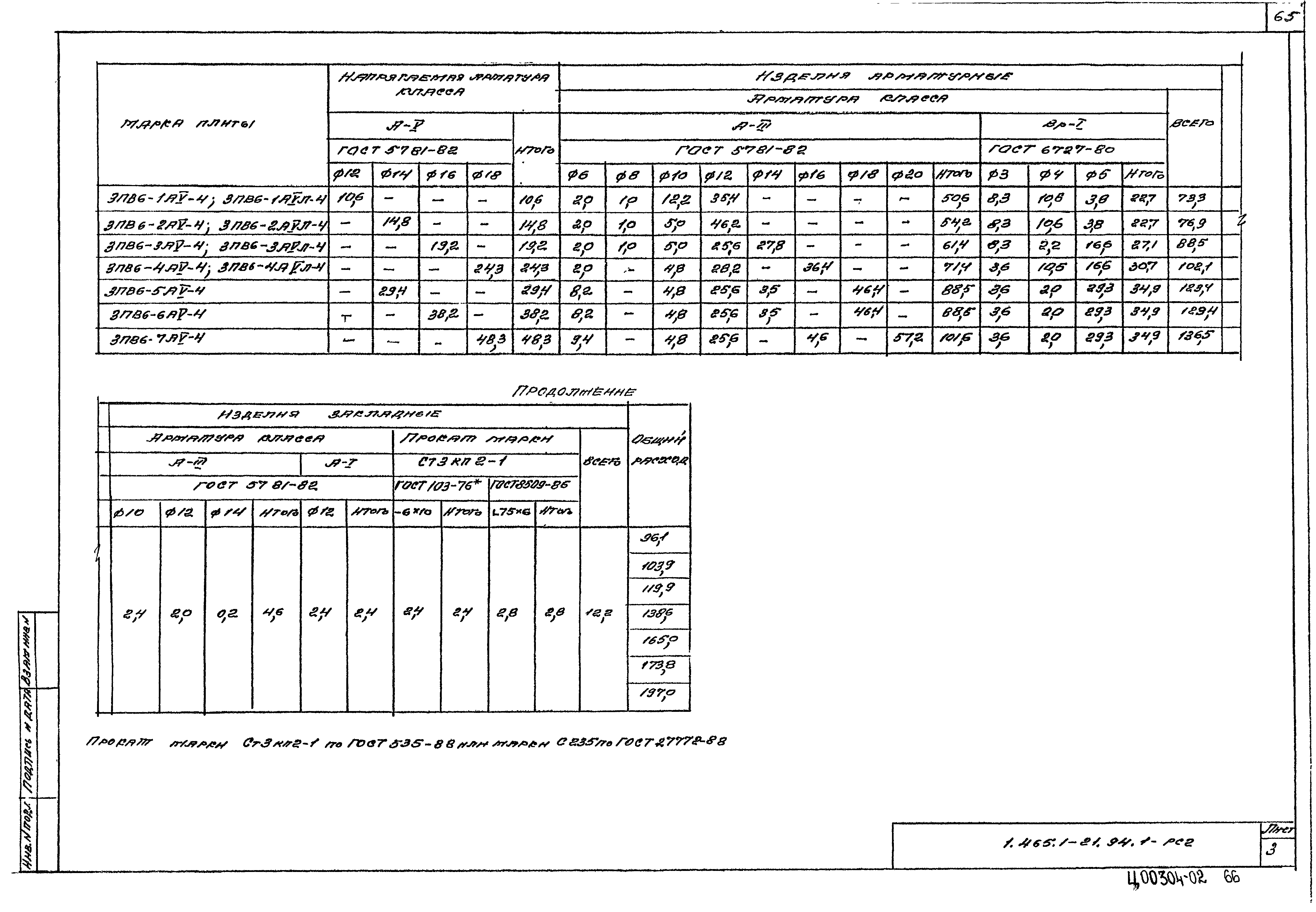 Серия 1.465.1-21.94