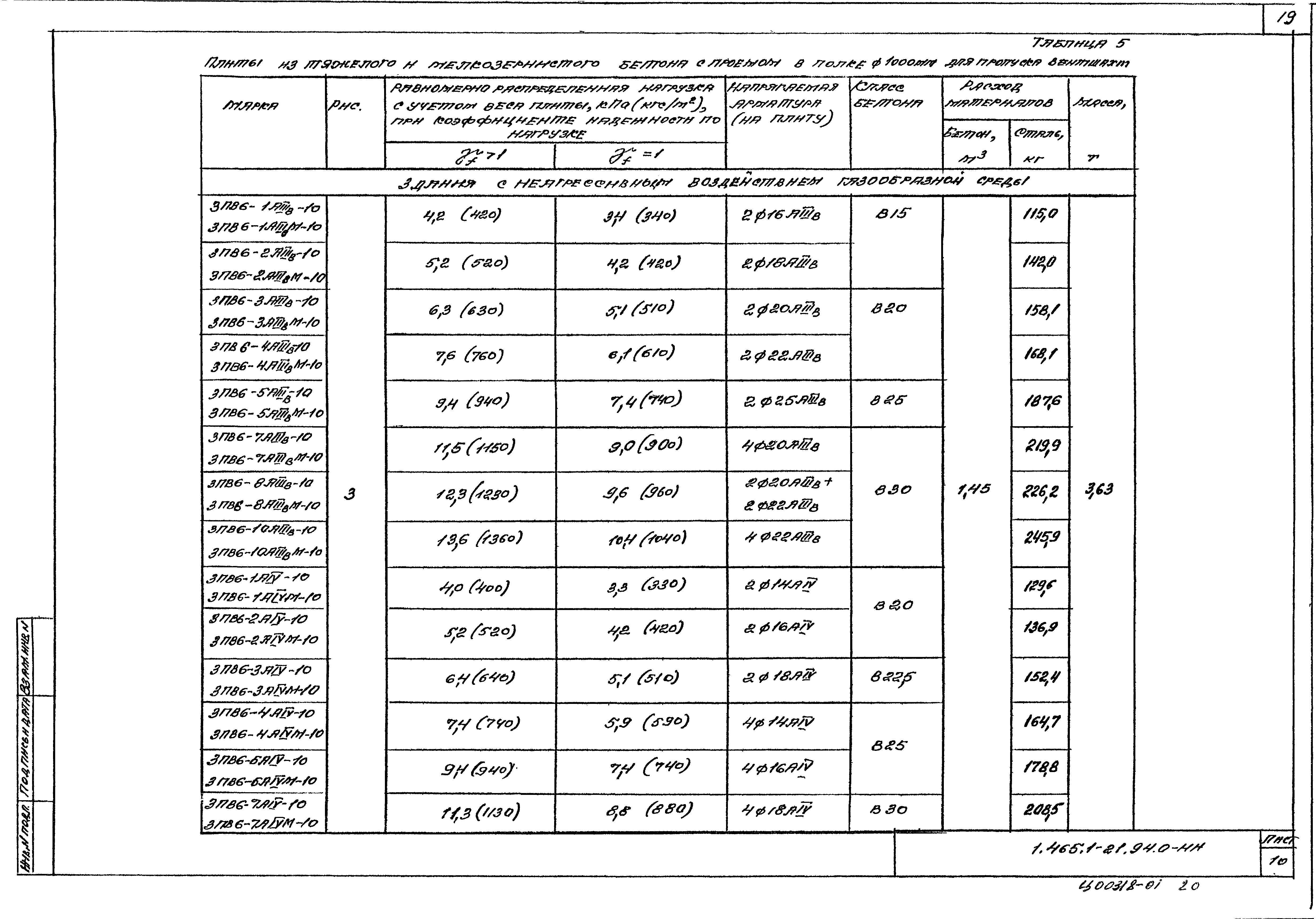 Серия 1.465.1-21.94