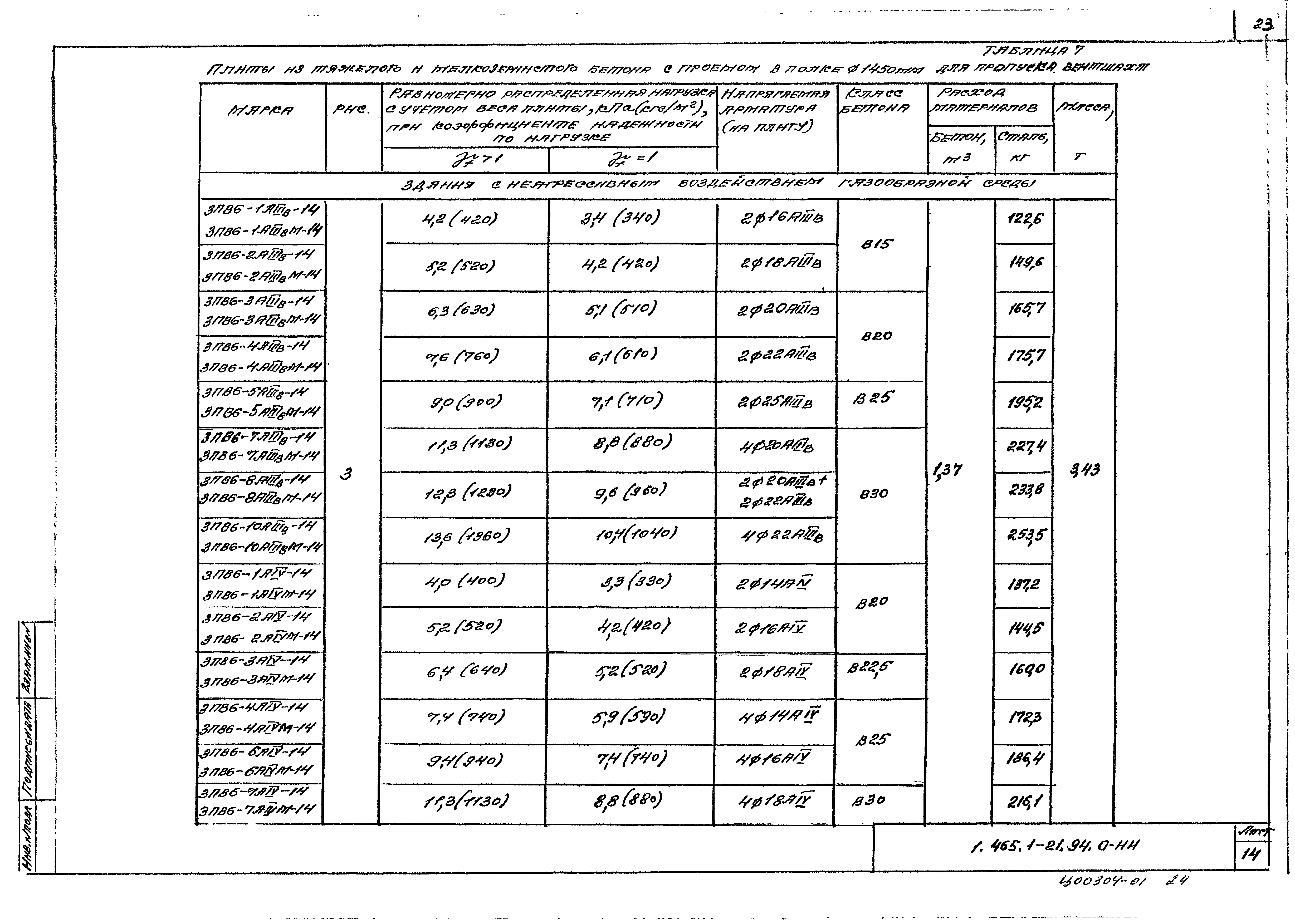 Серия 1.465.1-21.94