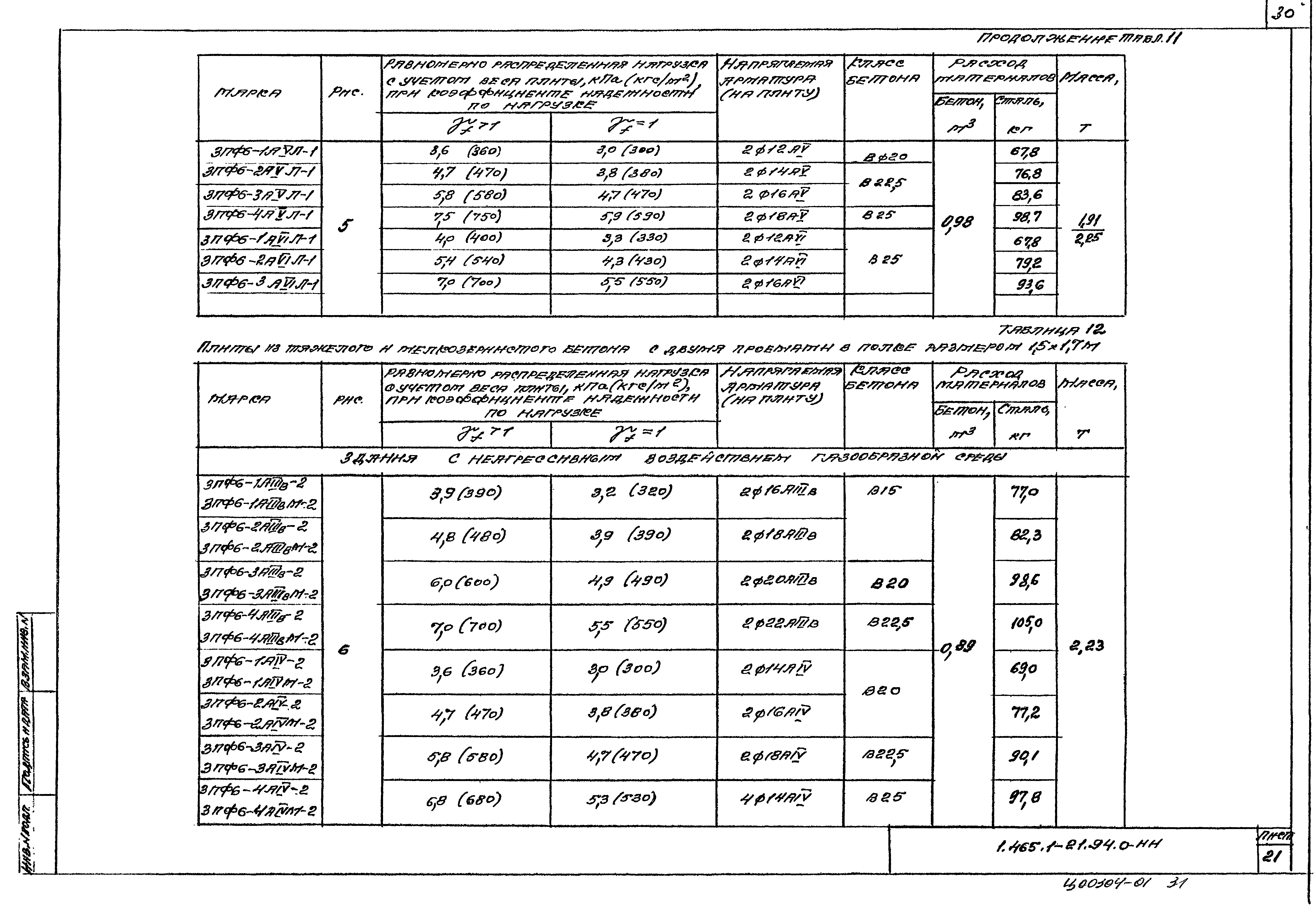 Серия 1.465.1-21.94