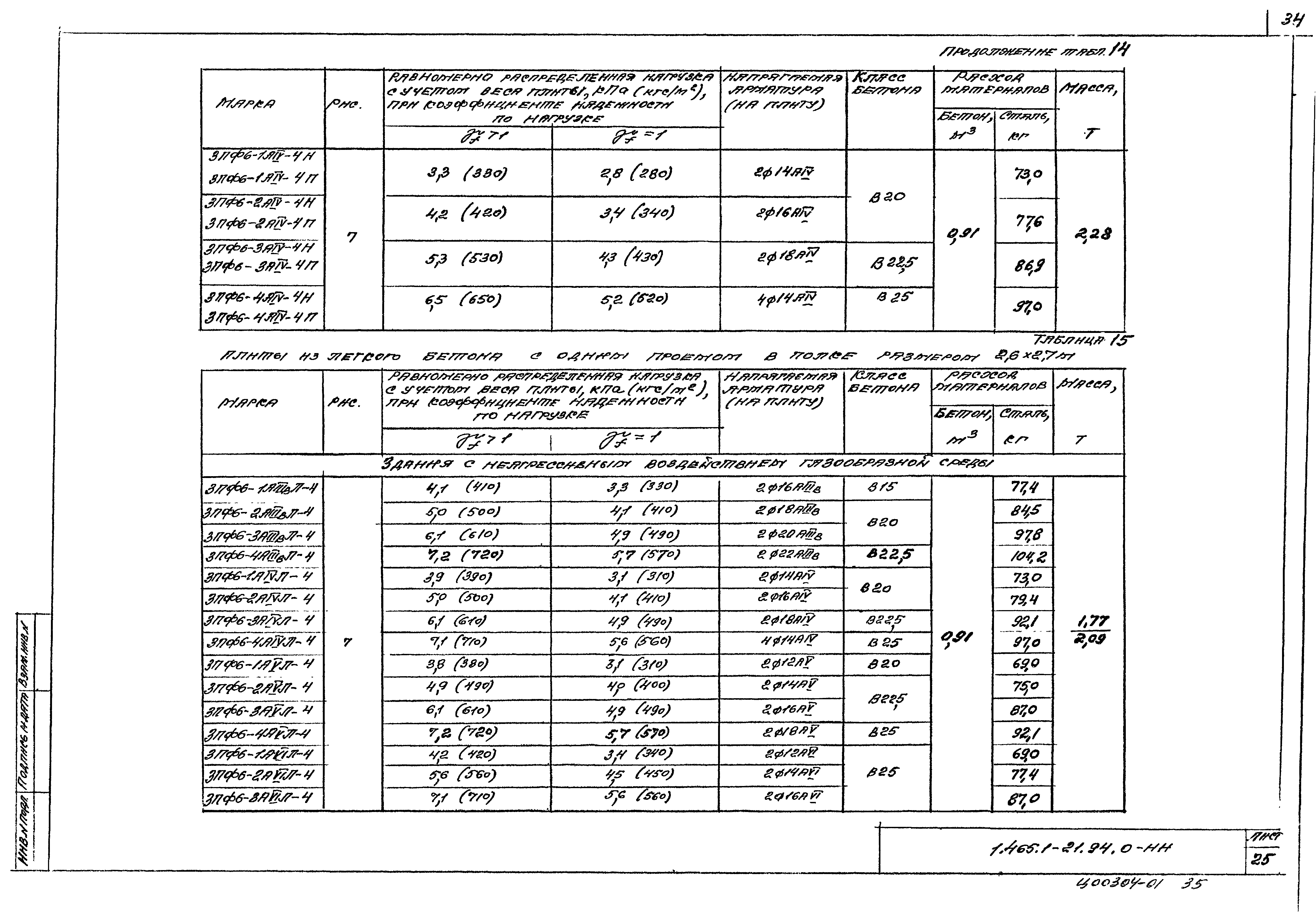 Серия 1.465.1-21.94