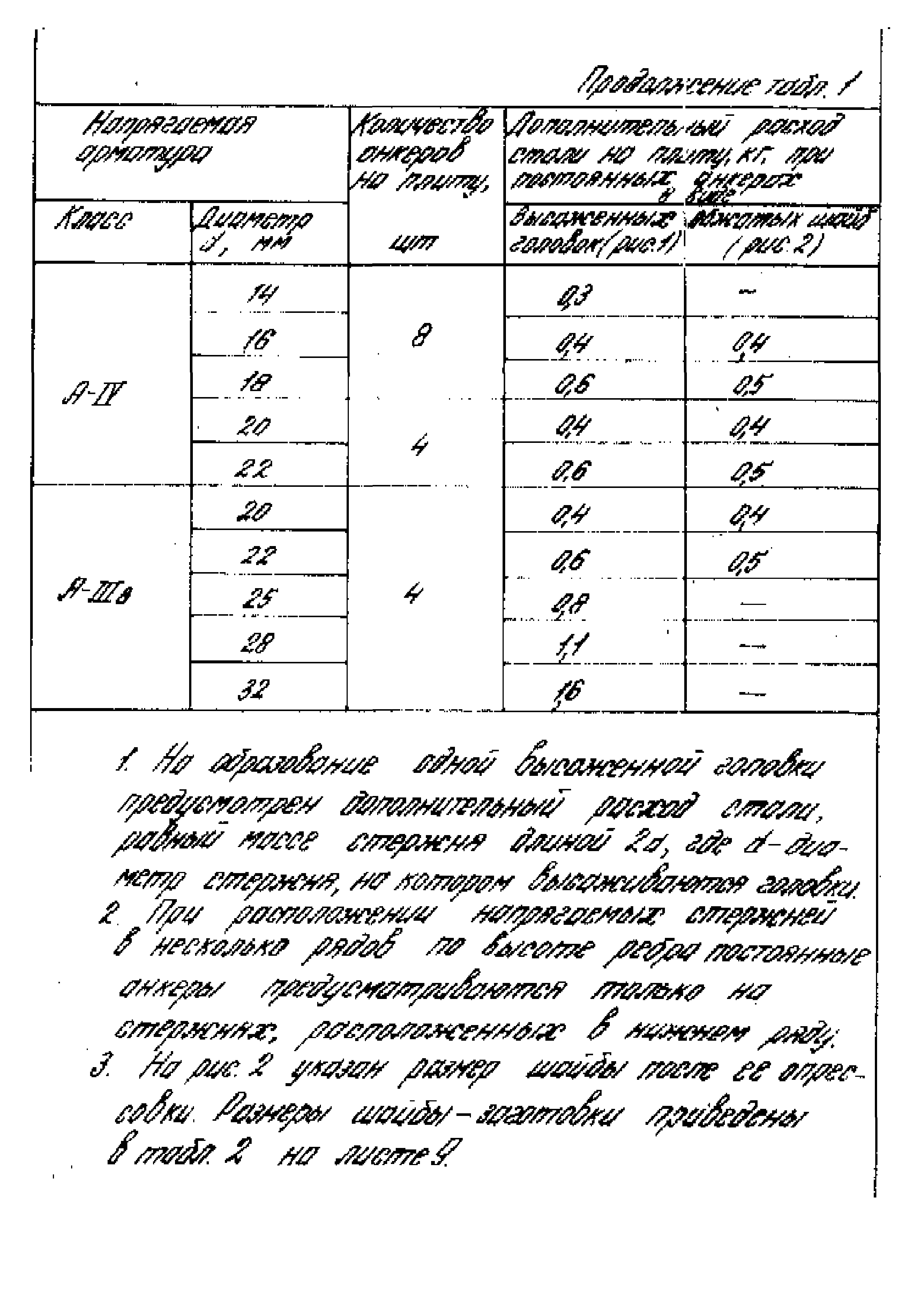 Серия 1.465.1-16