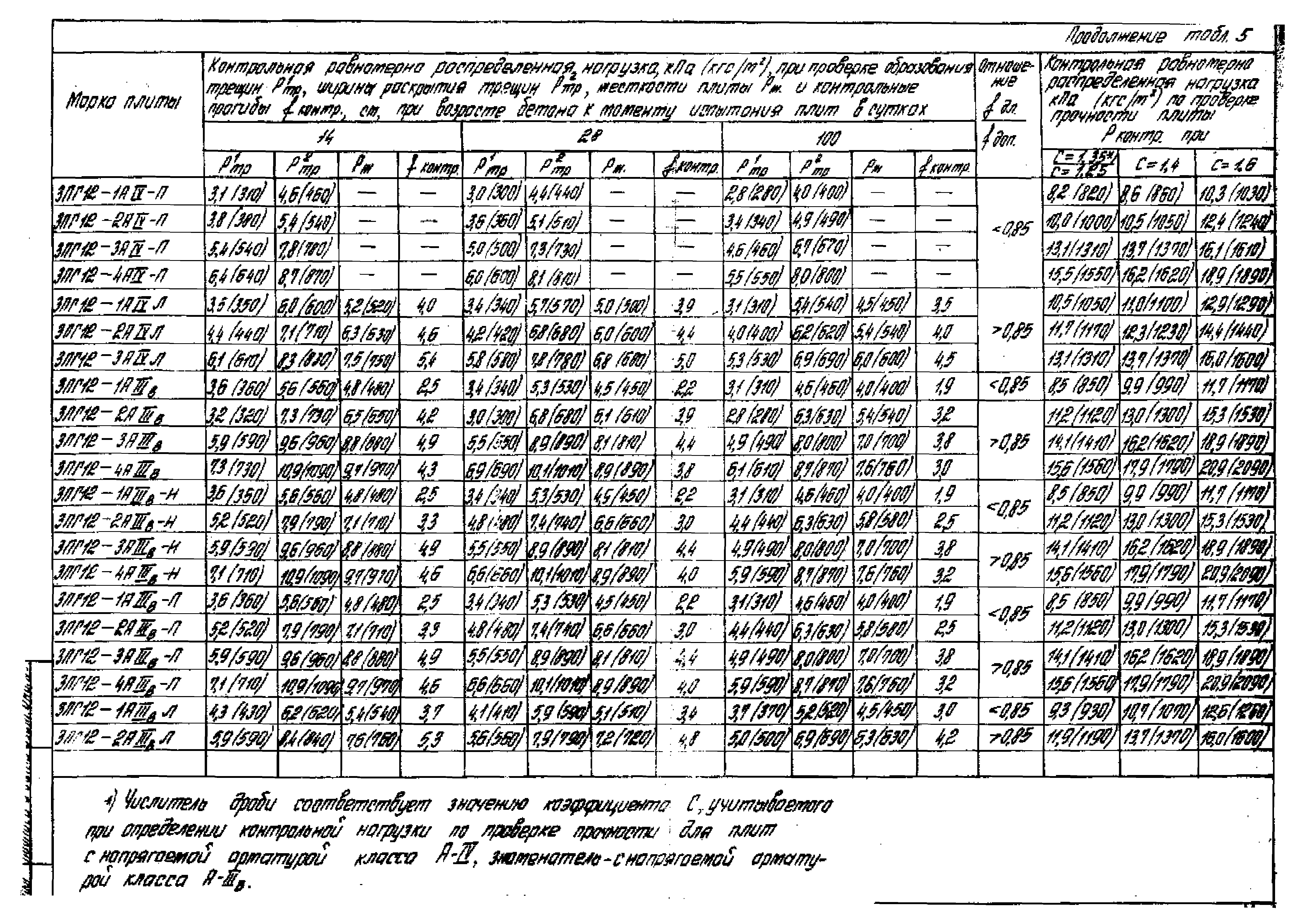 Серия 1.465.1-16