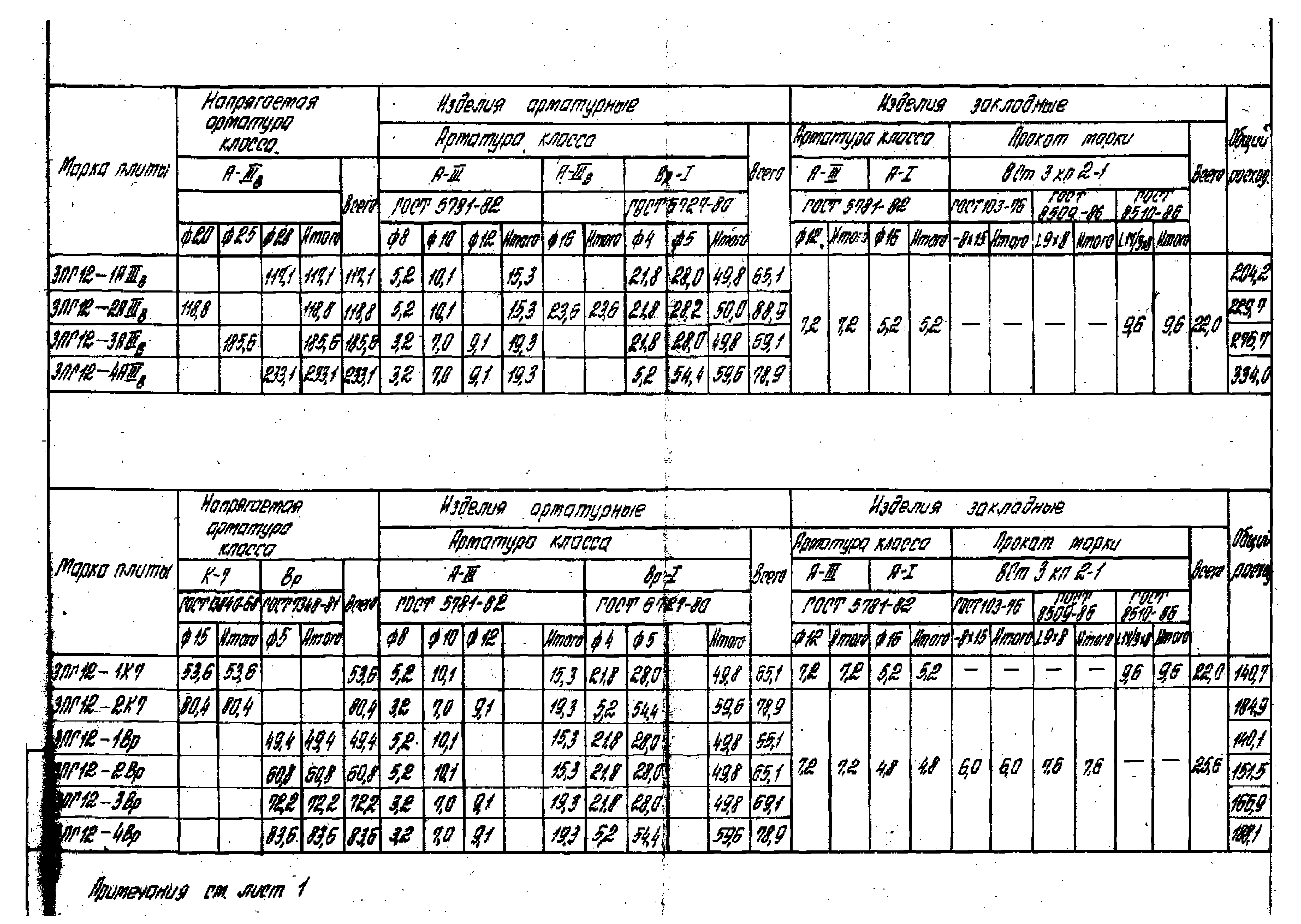 Серия 1.465.1-16