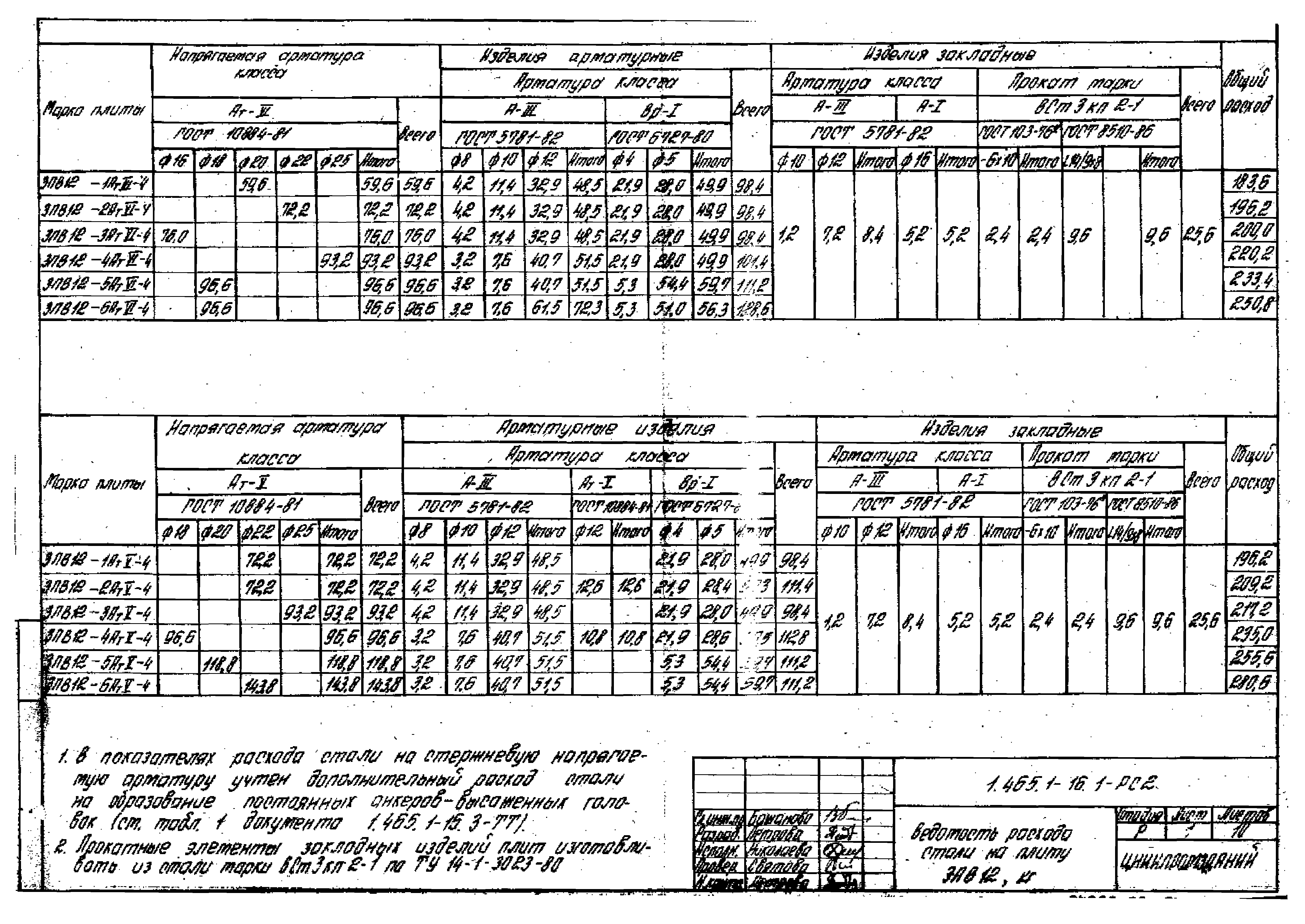 Серия 1.465.1-16