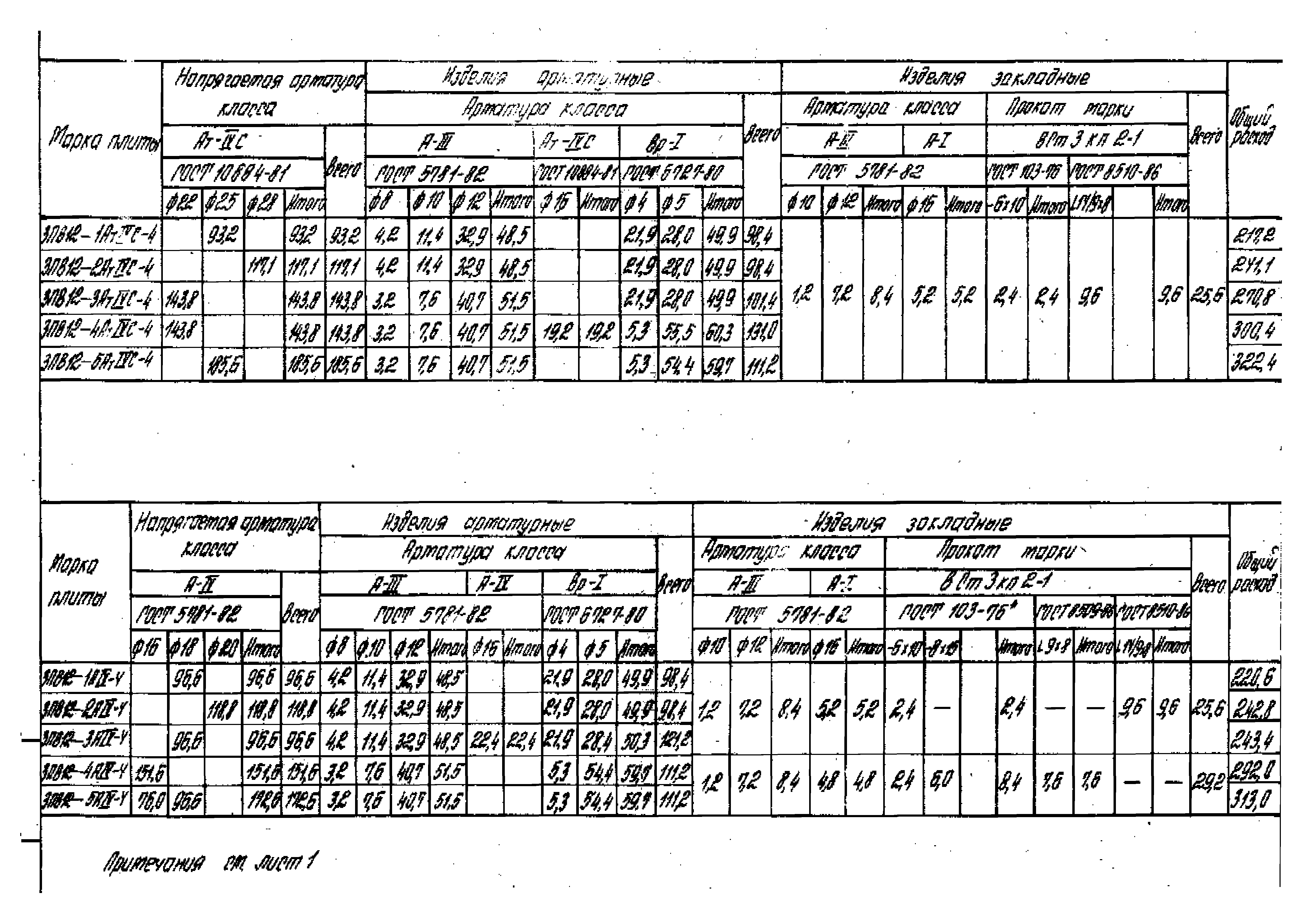 Серия 1.465.1-16