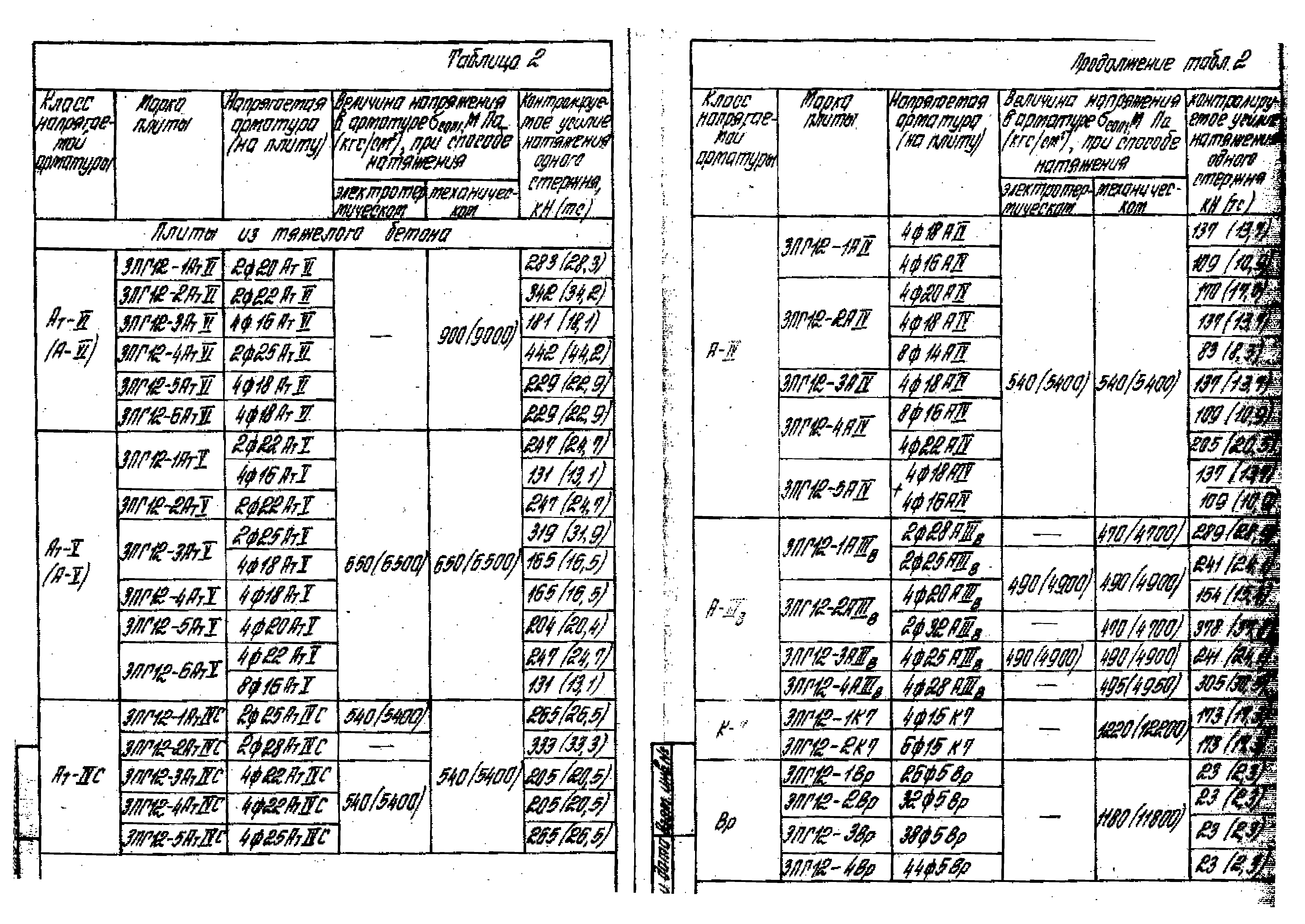 Серия 1.465.1-16