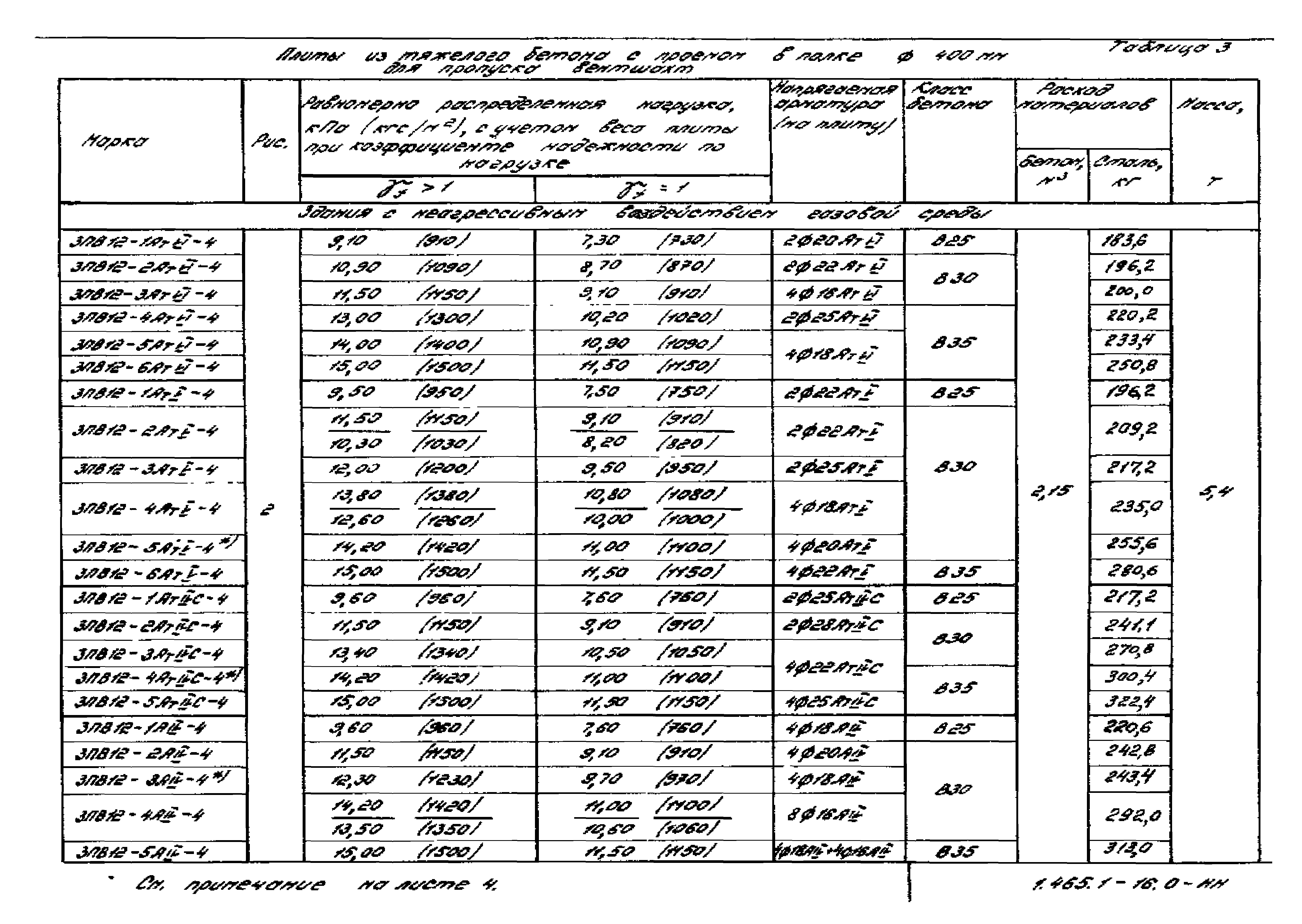 Серия 1.465.1-16