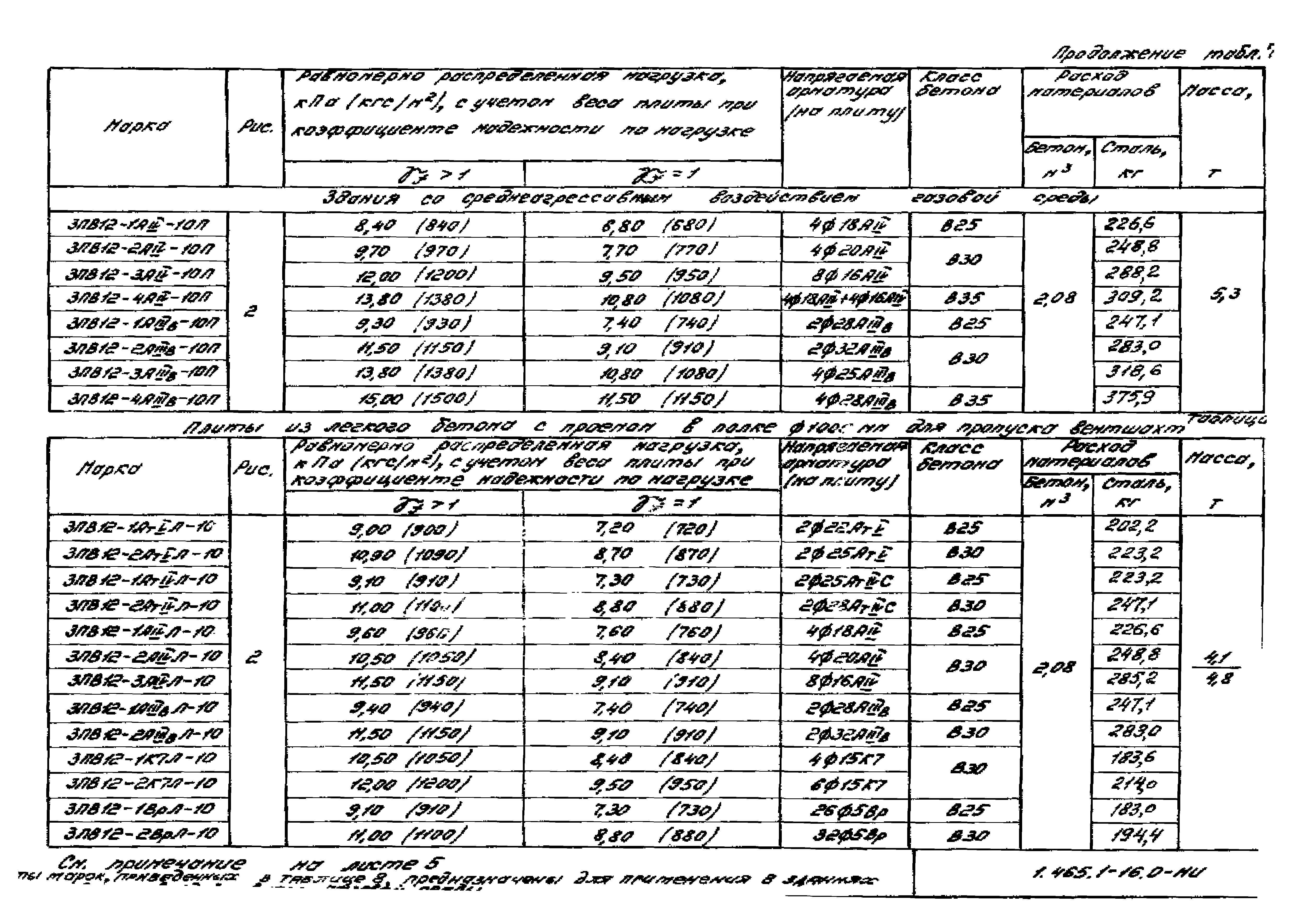 Серия 1.465.1-16