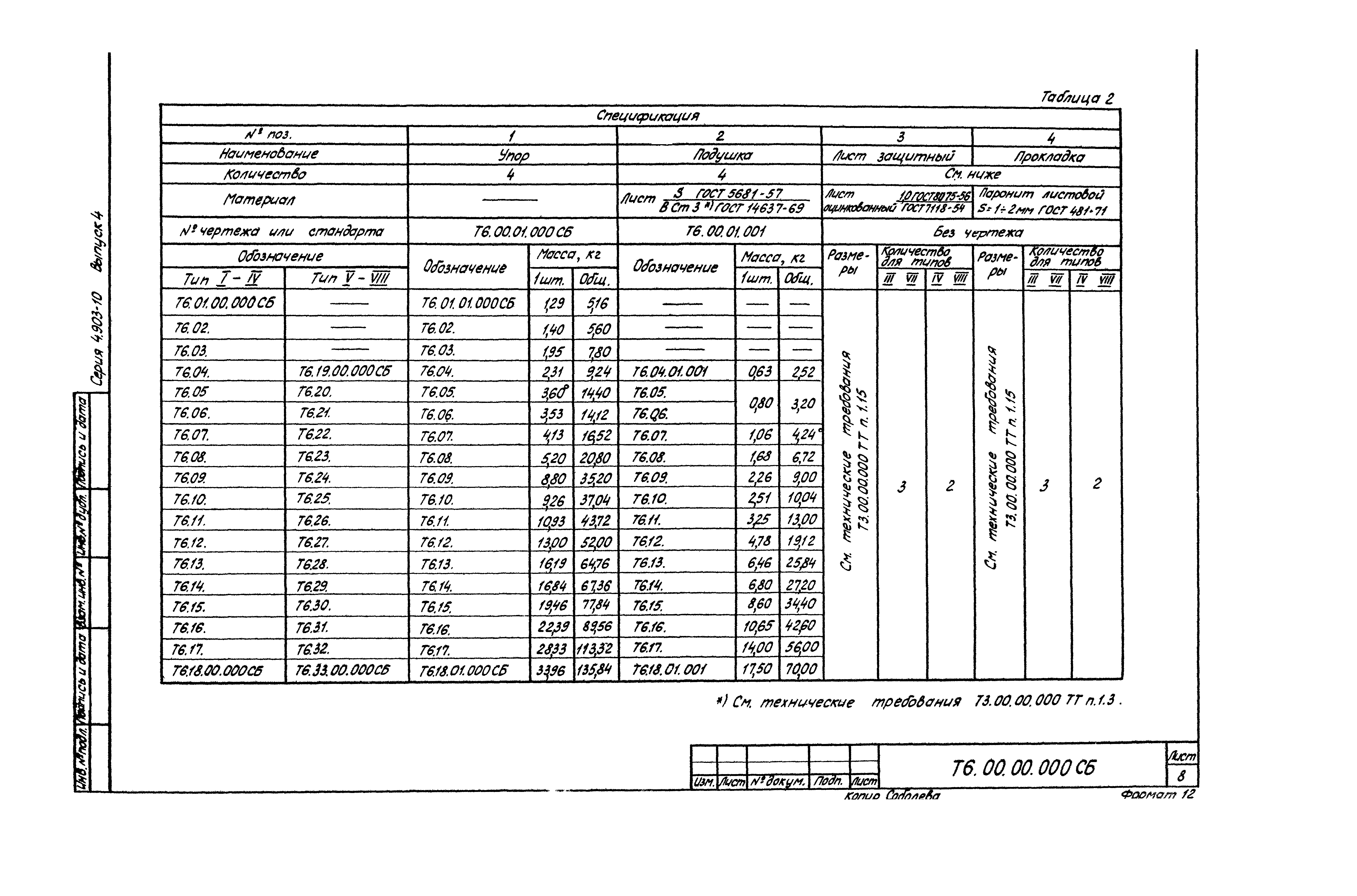 Серия 4.903-10