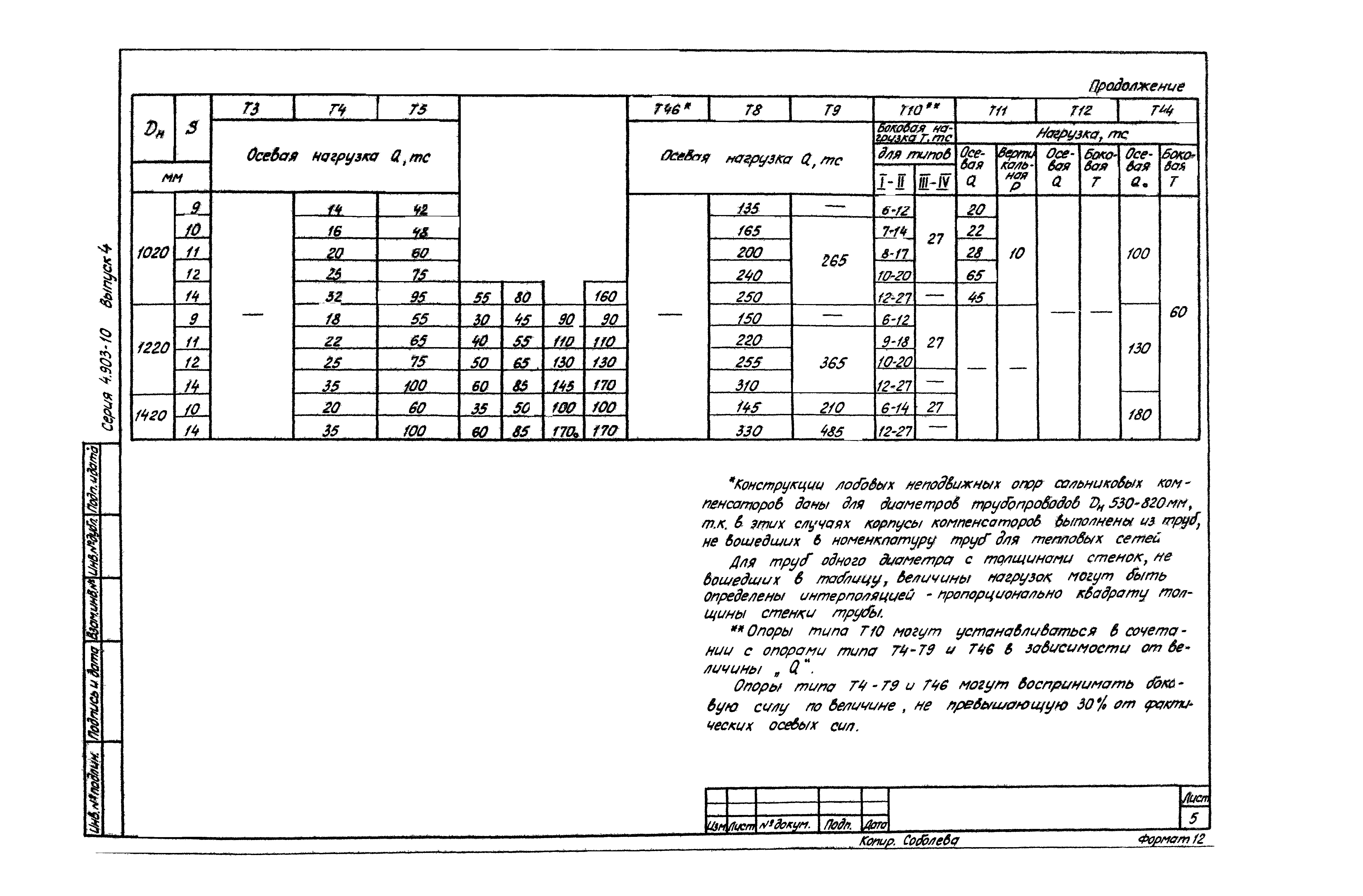 Серия 4.903-10