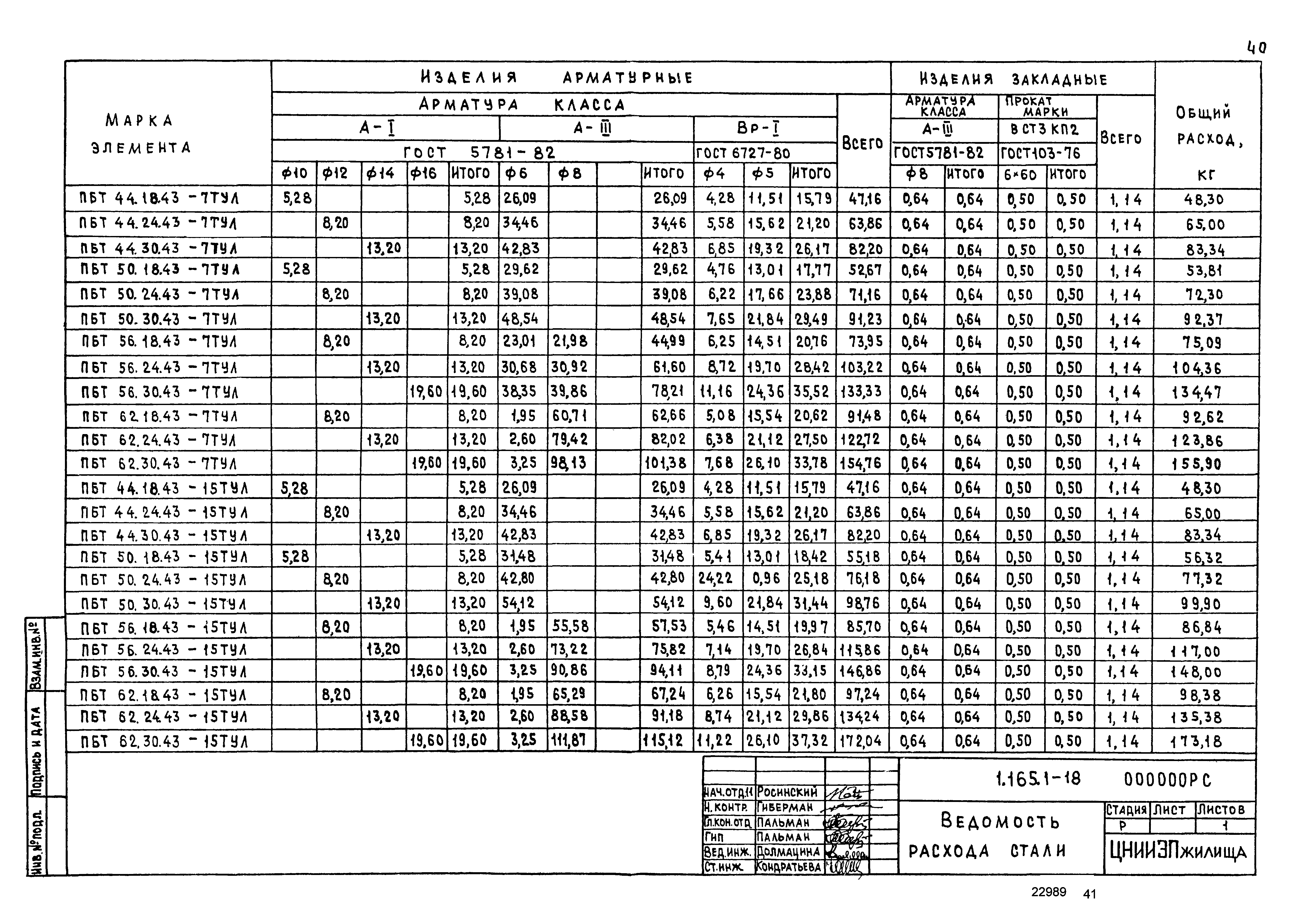 Серия 1.165.1-18