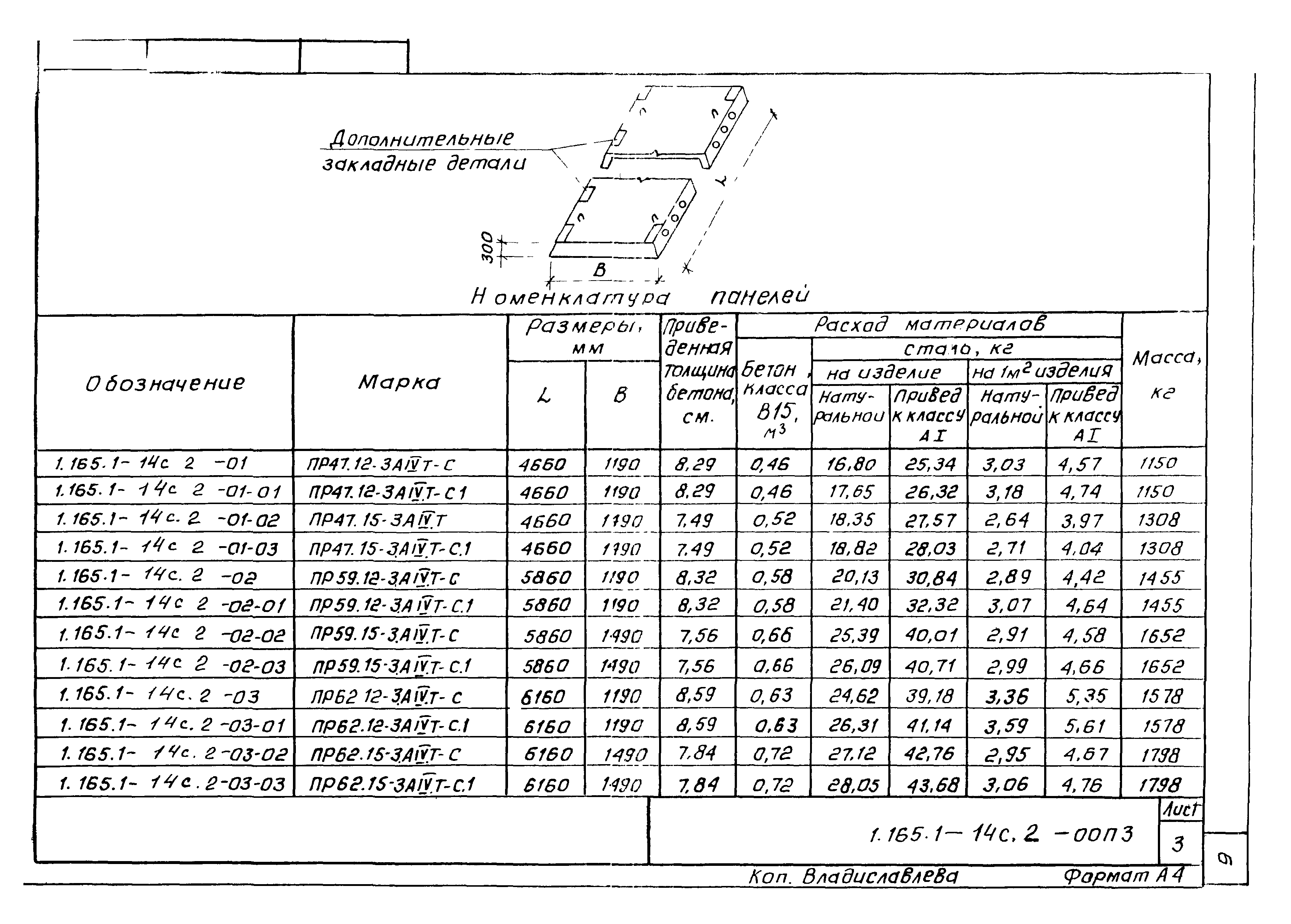 Серия 1.165.1-14с