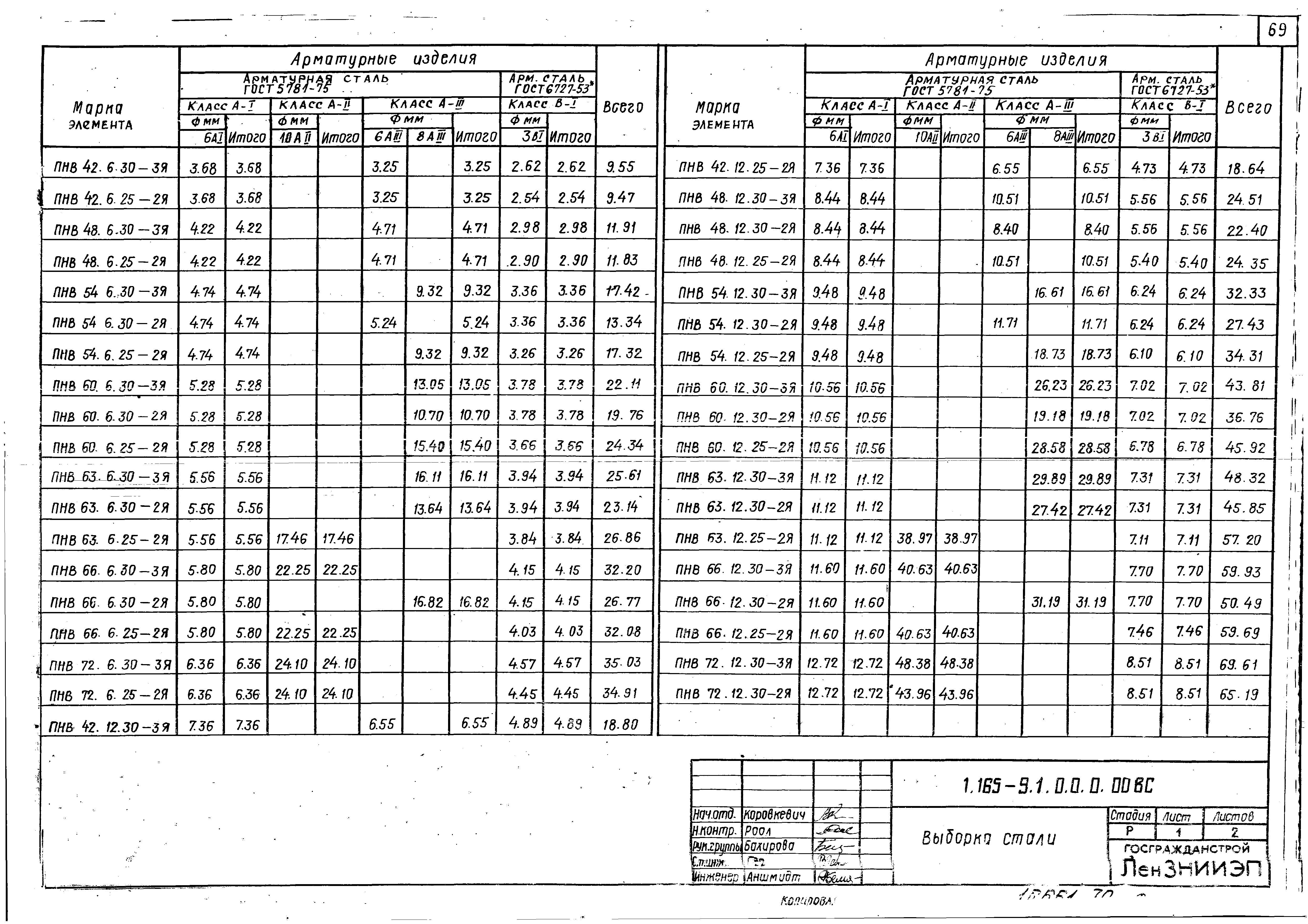 Серия 1.165-9