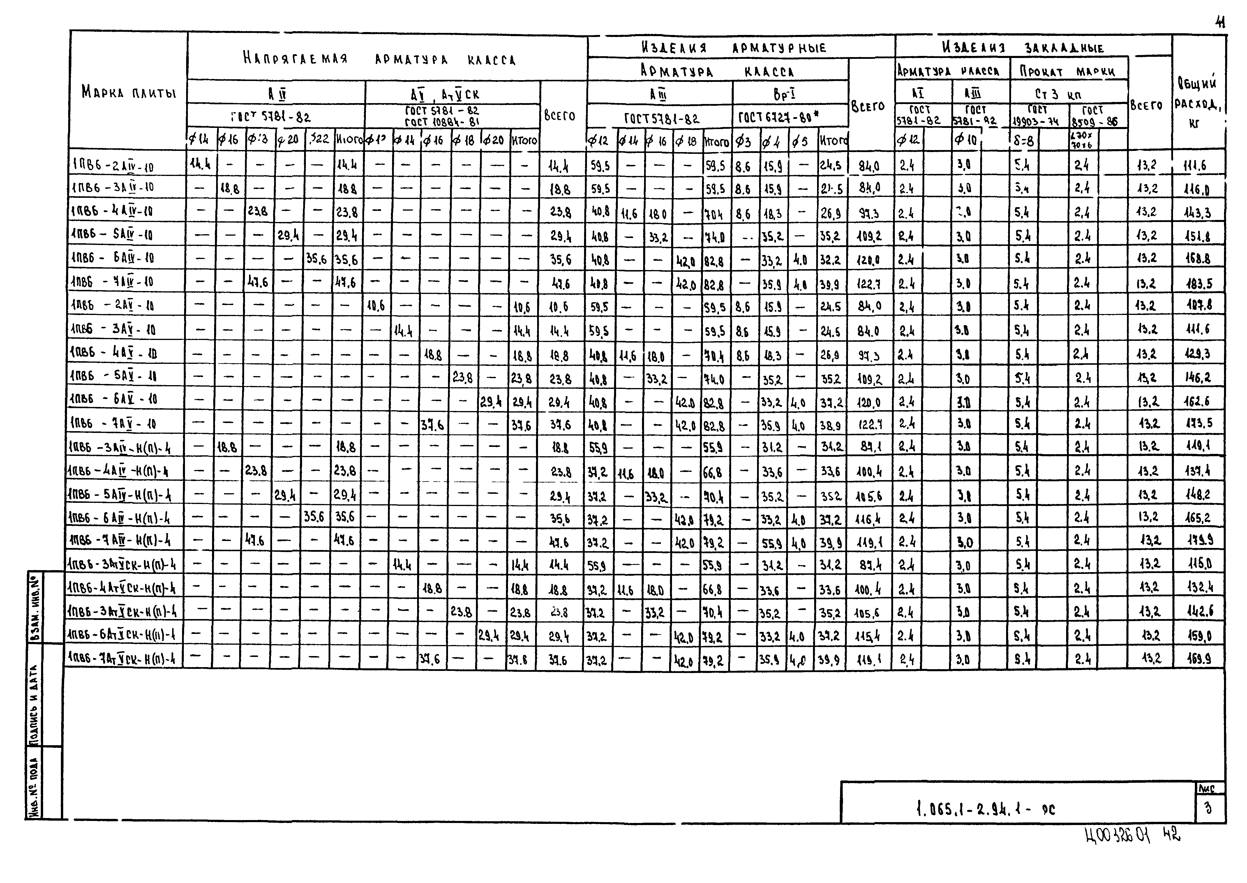 Серия 1.065.1-2.94