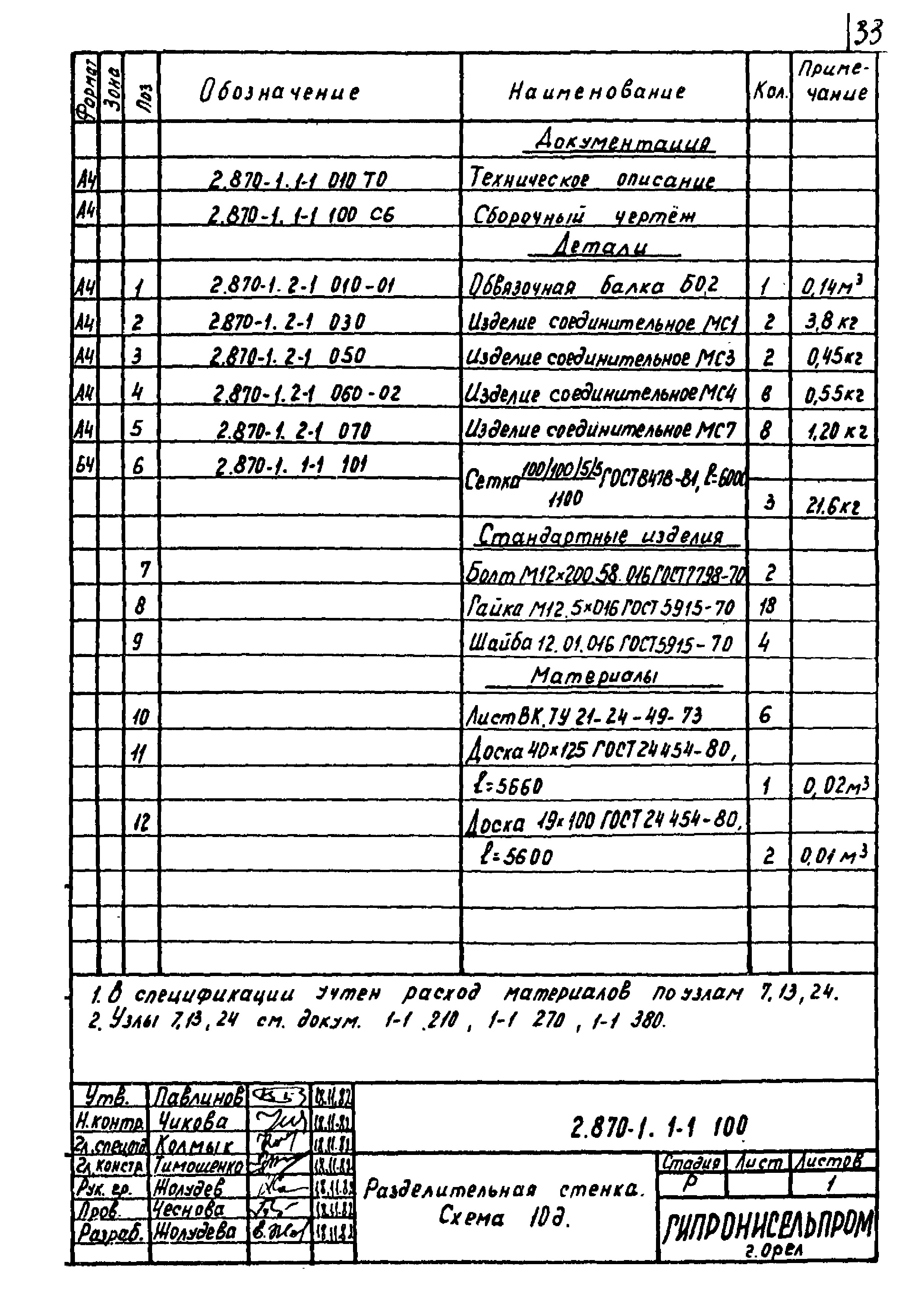 Серия 2.870-1