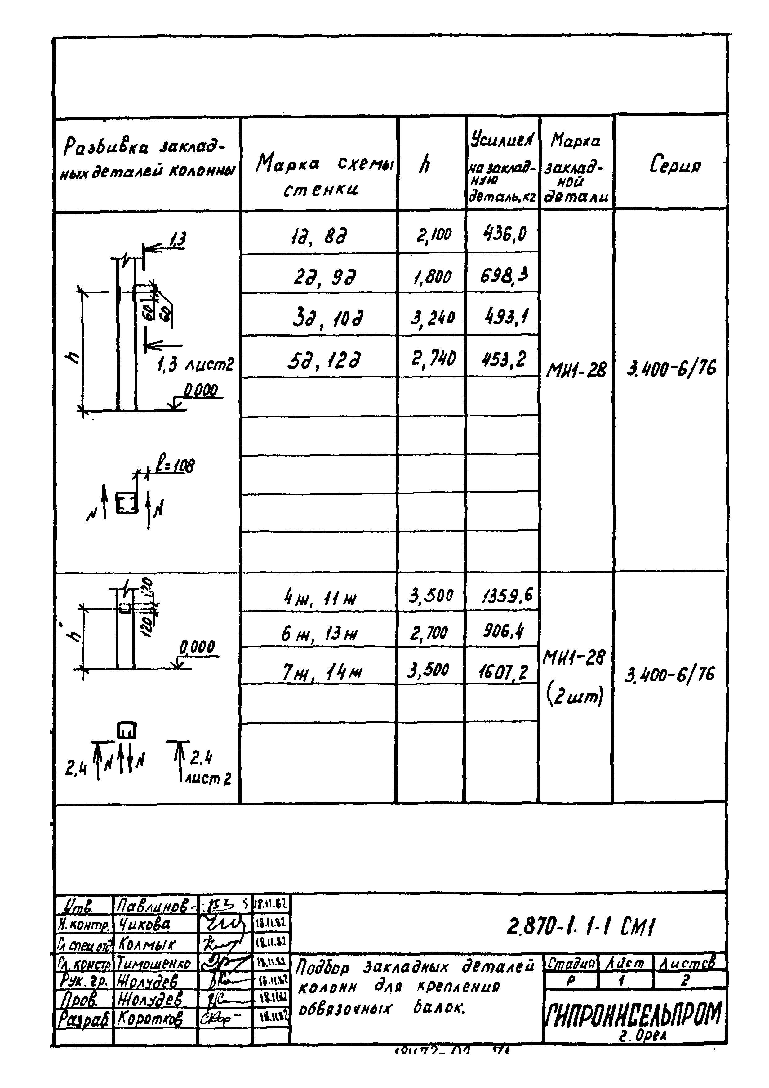 Серия 2.870-1