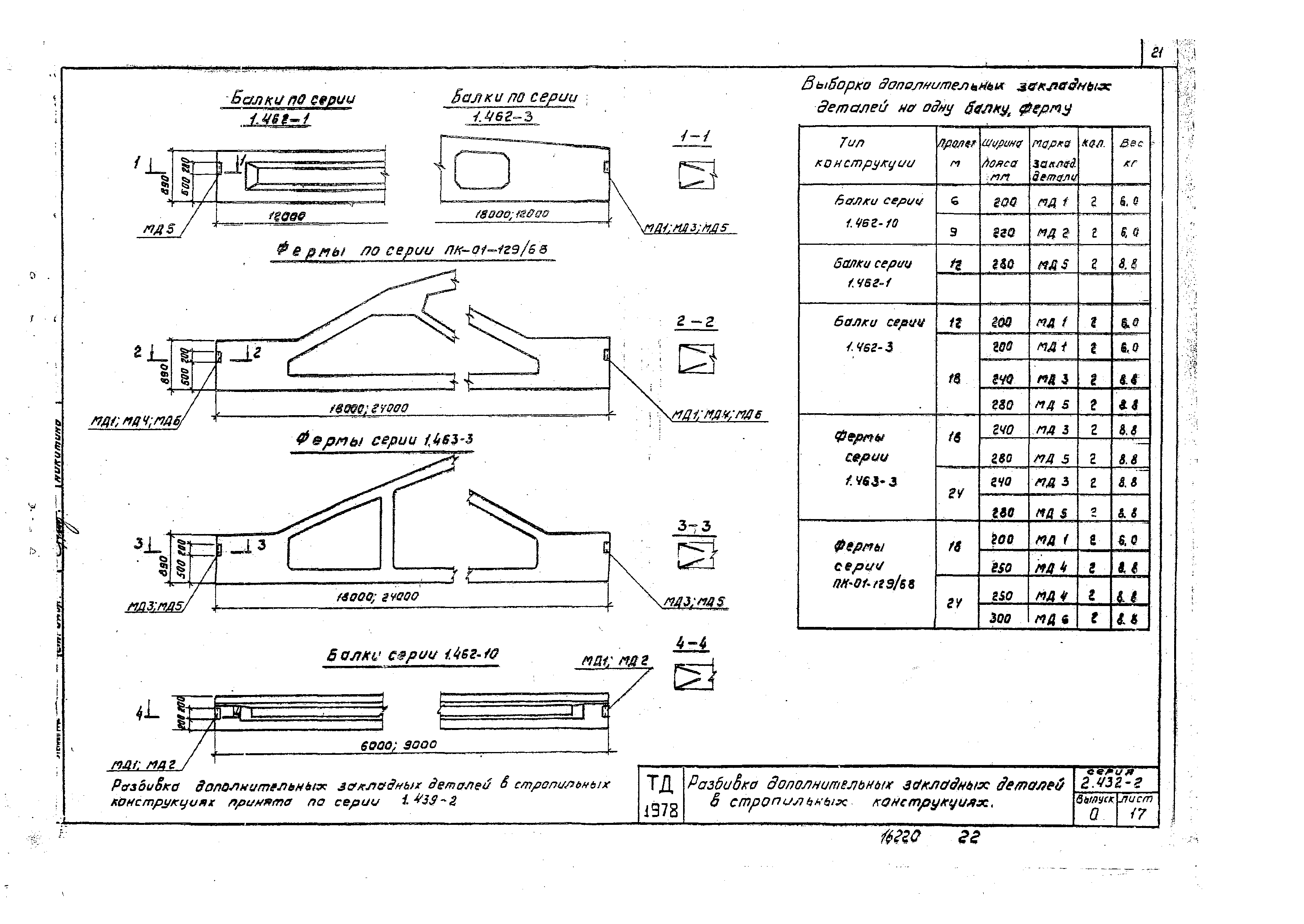 Серия 2.432-2