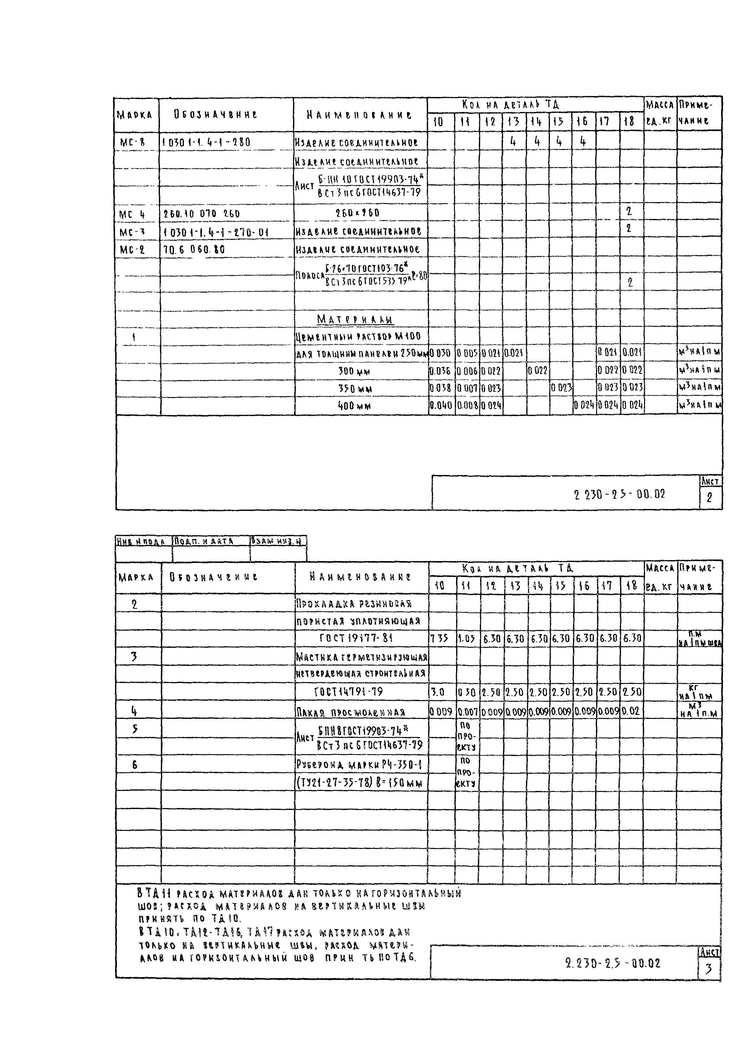 Серия 2.230-2