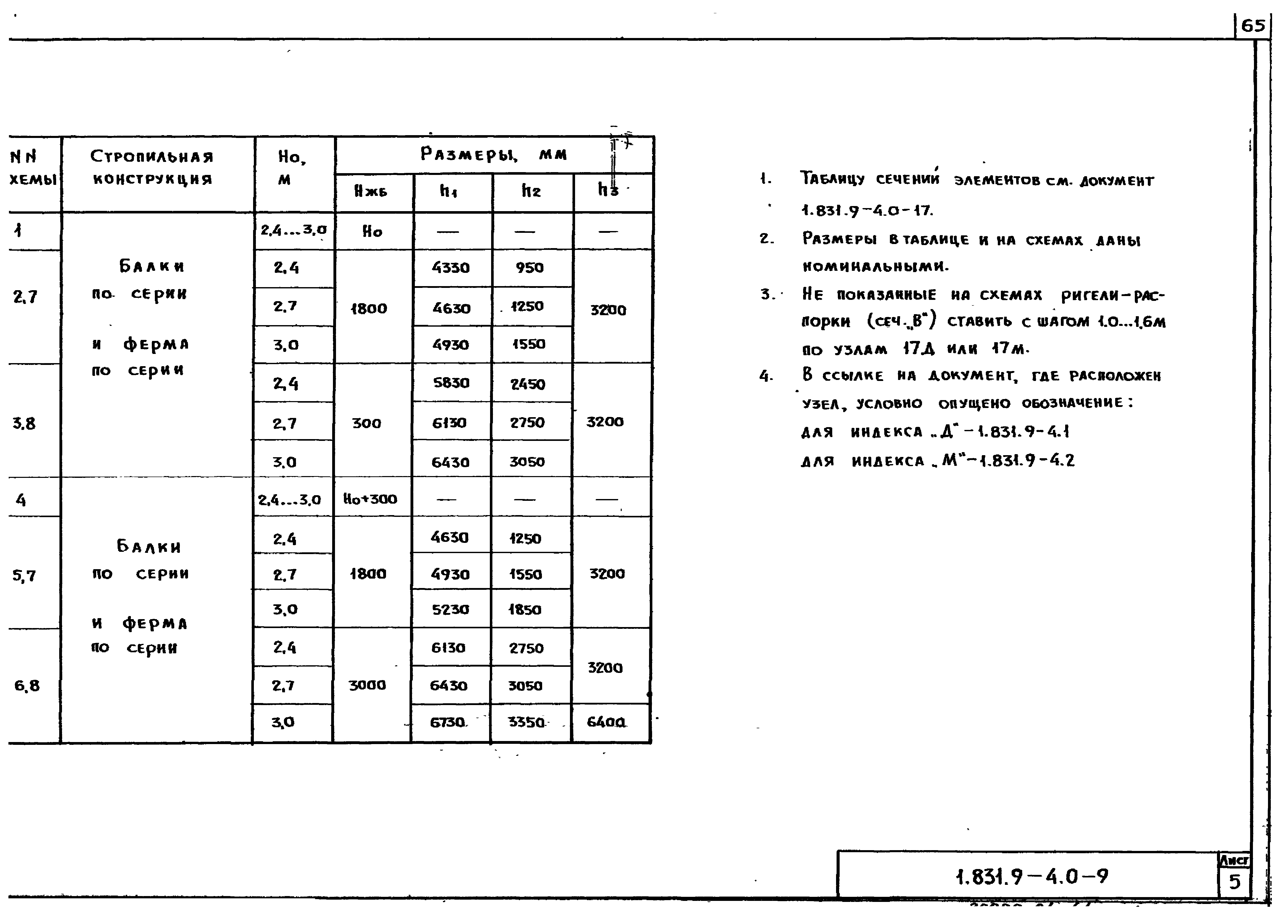 Серия 1.831.9-4