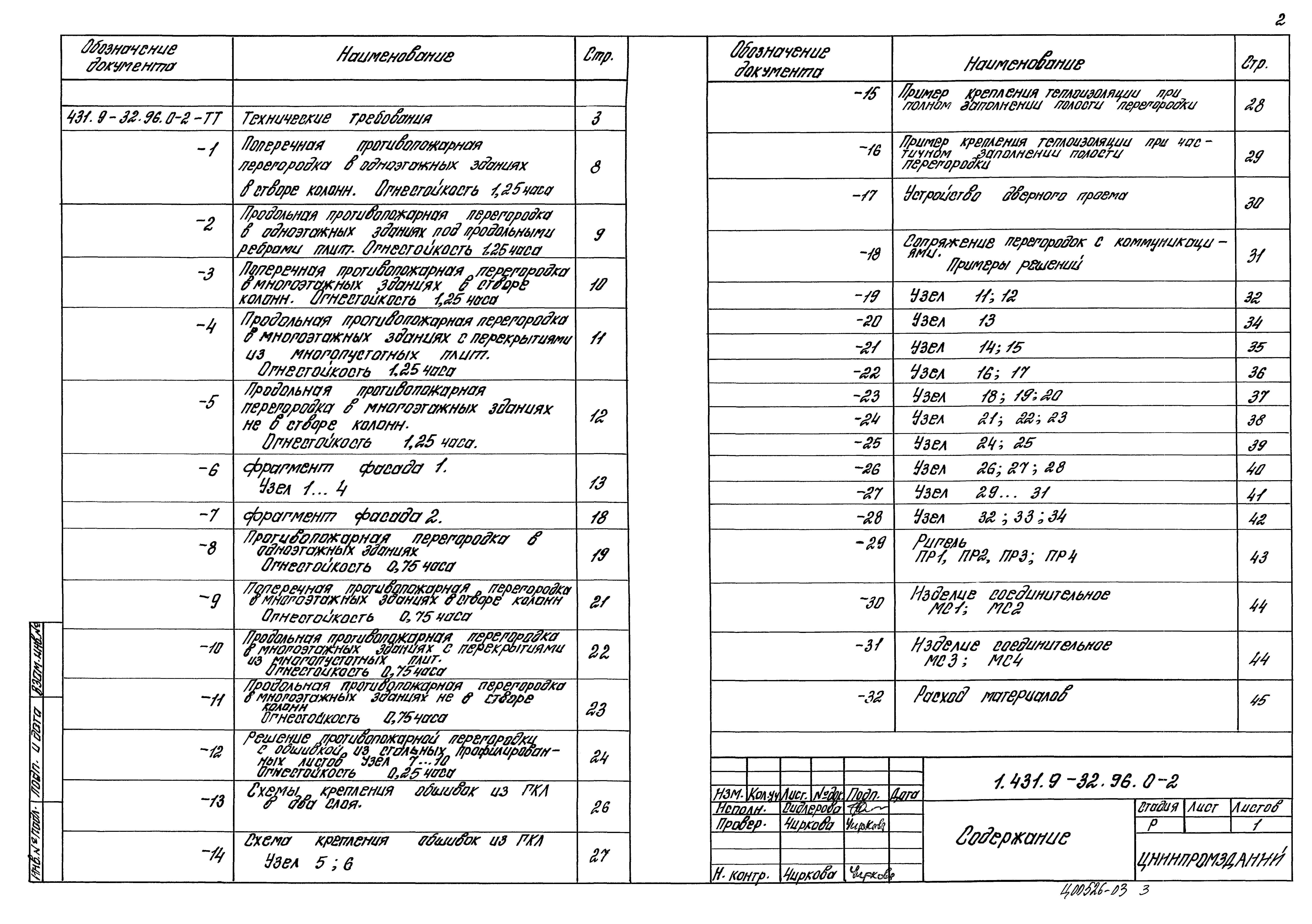 Серия 1.431.9-32.96