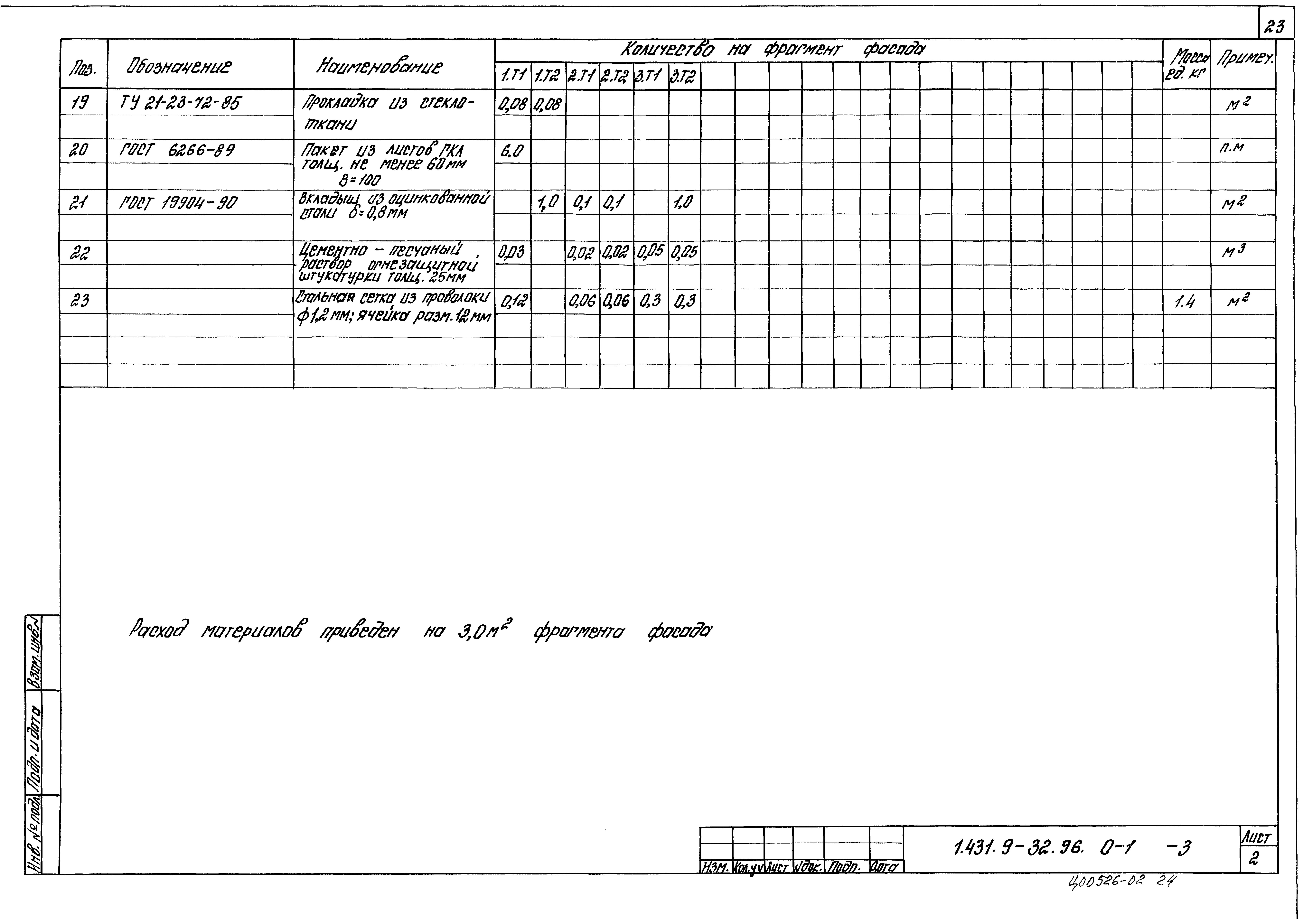 Серия 1.431.9-32.96