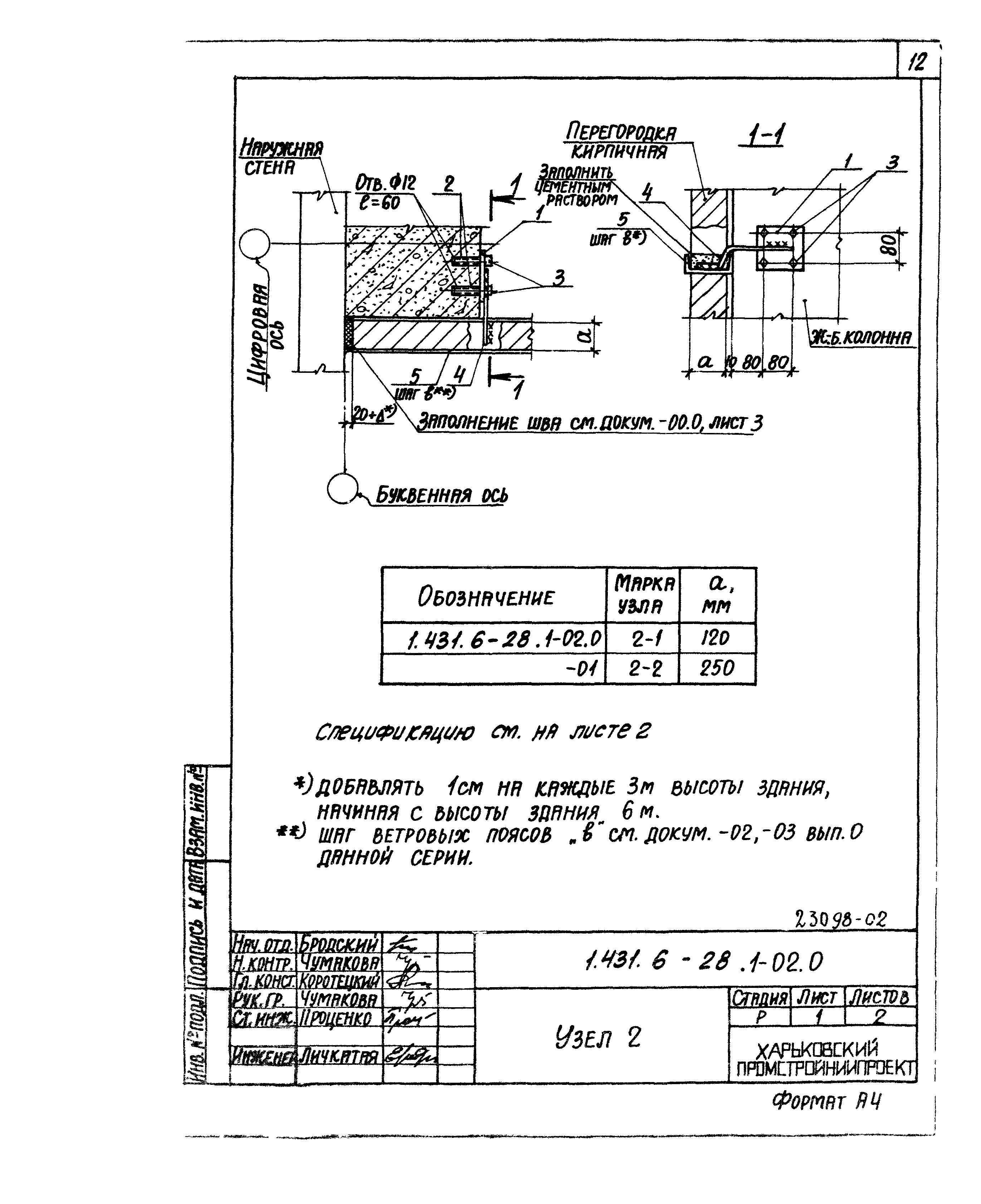 Серия 1.431.6-28