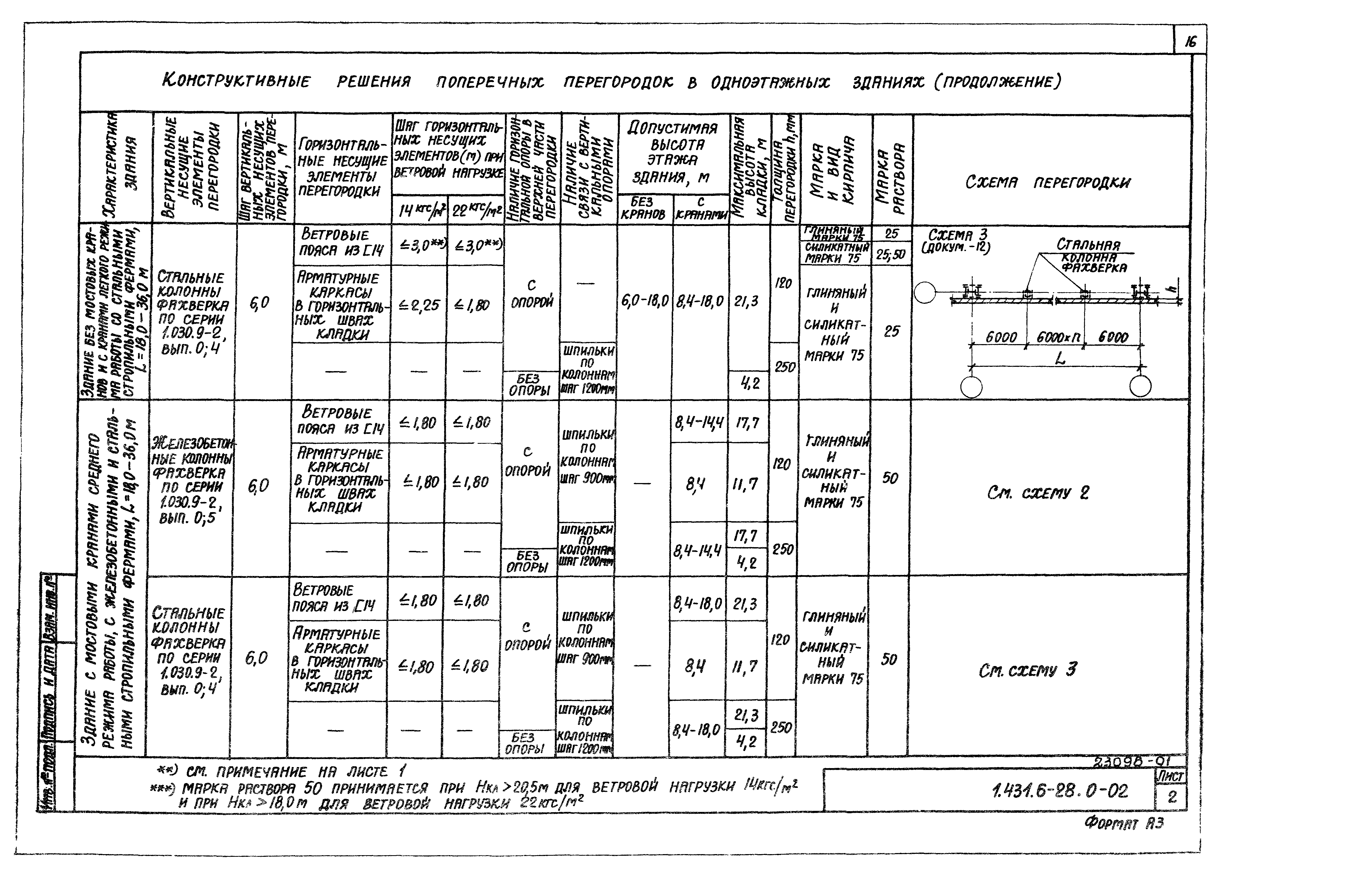 Серия 1.431.6-28