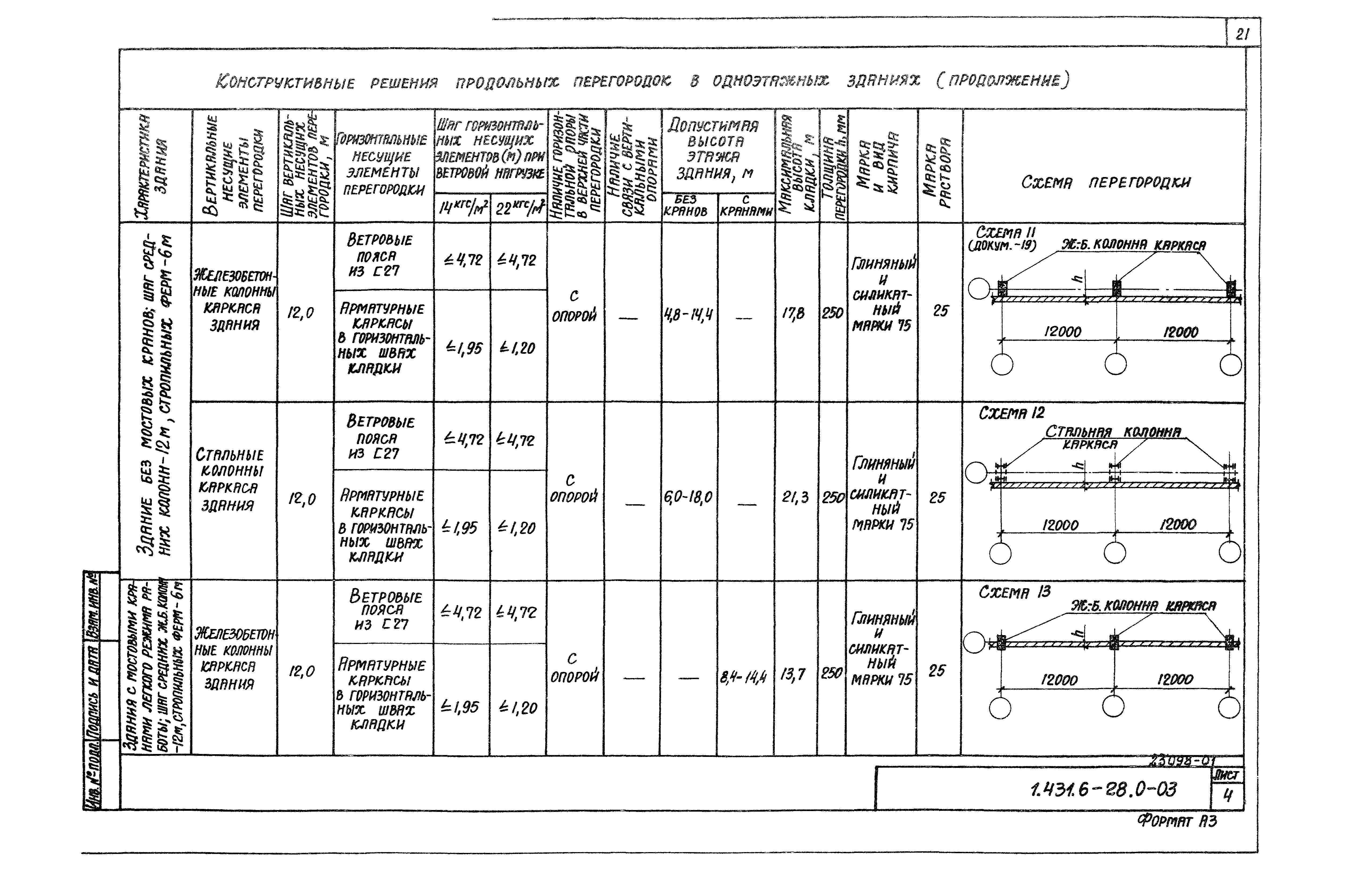 Серия 1.431.6-28