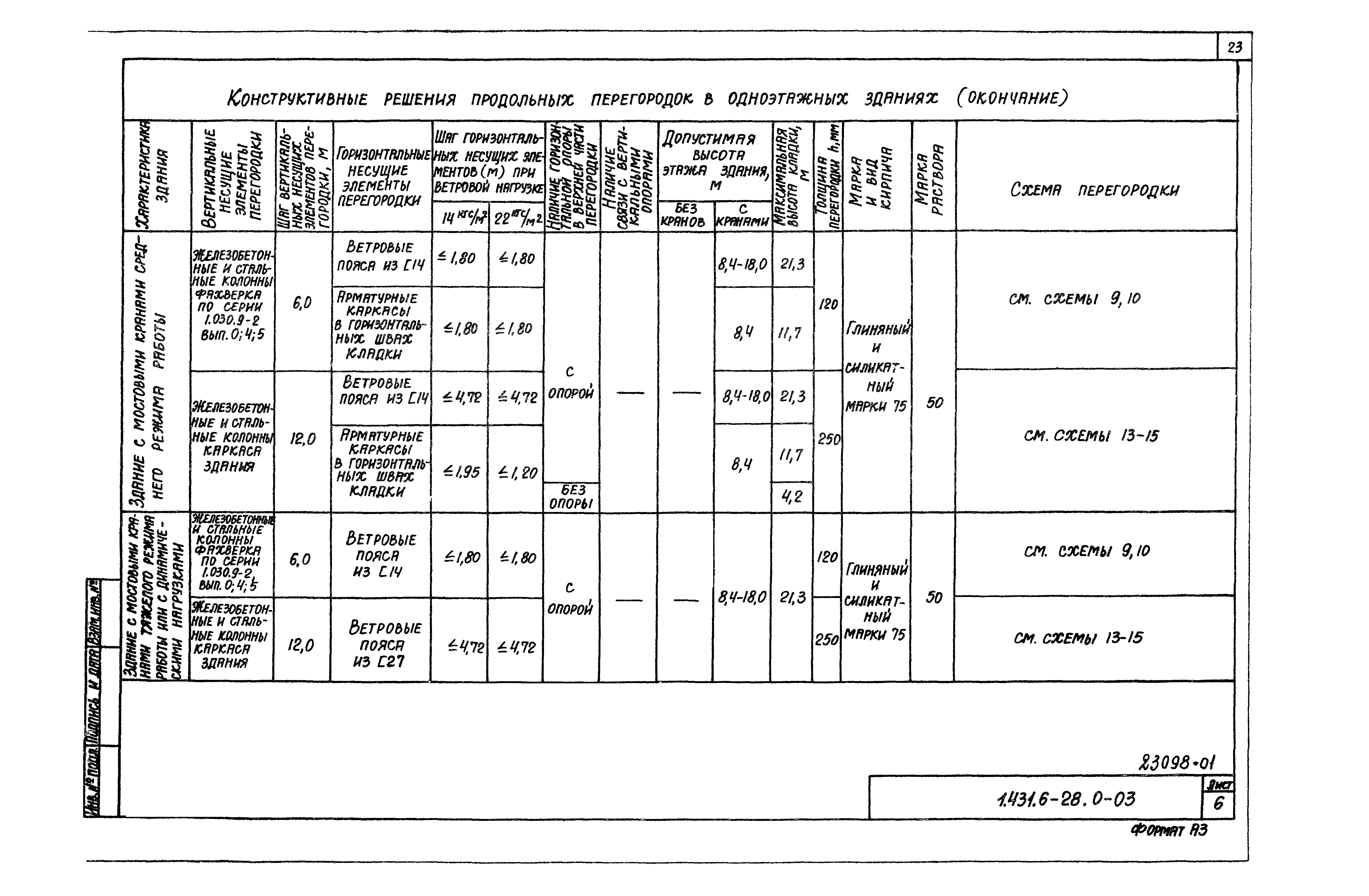 Серия 1.431.6-28