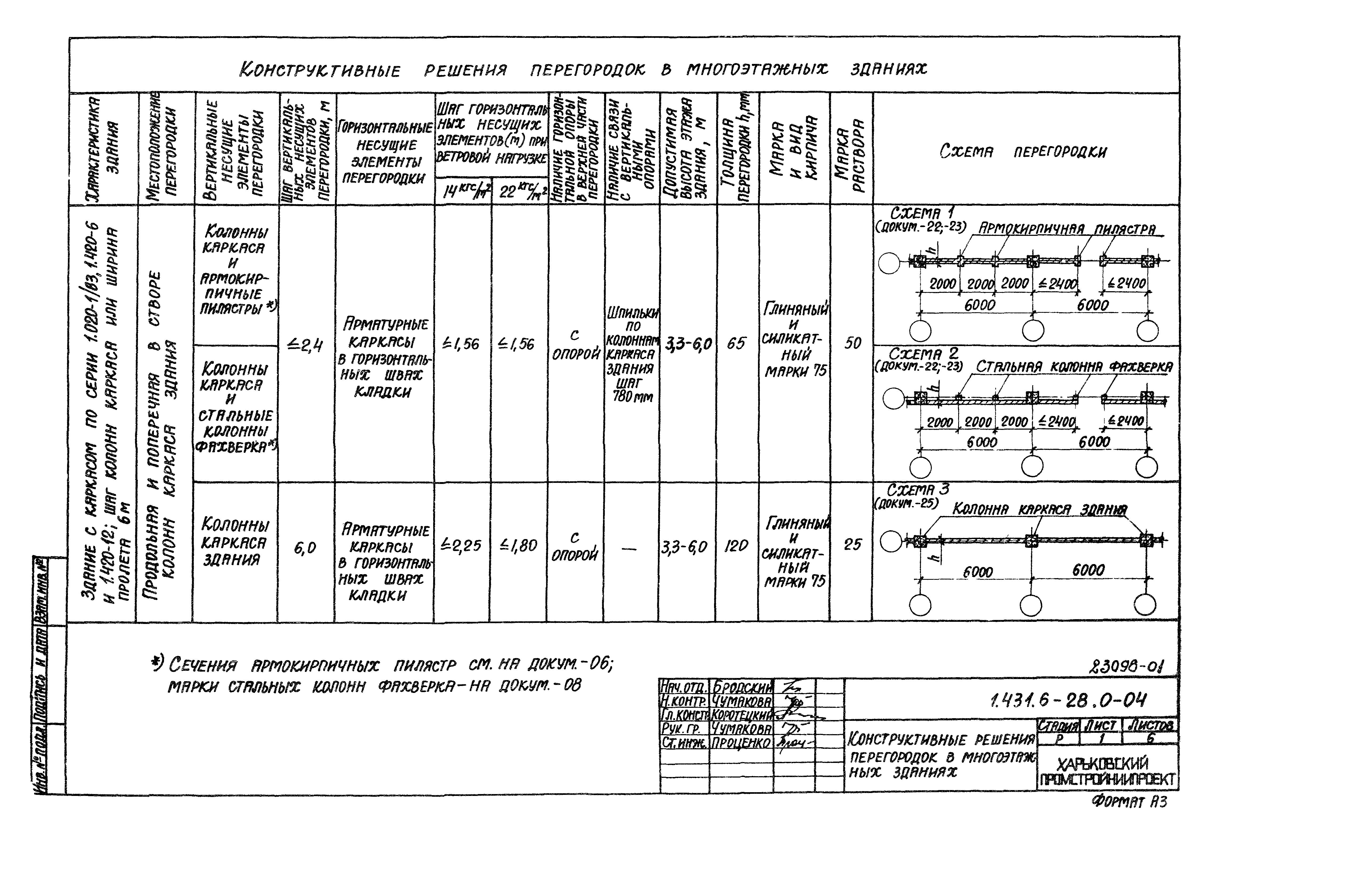 Серия 1.431.6-28