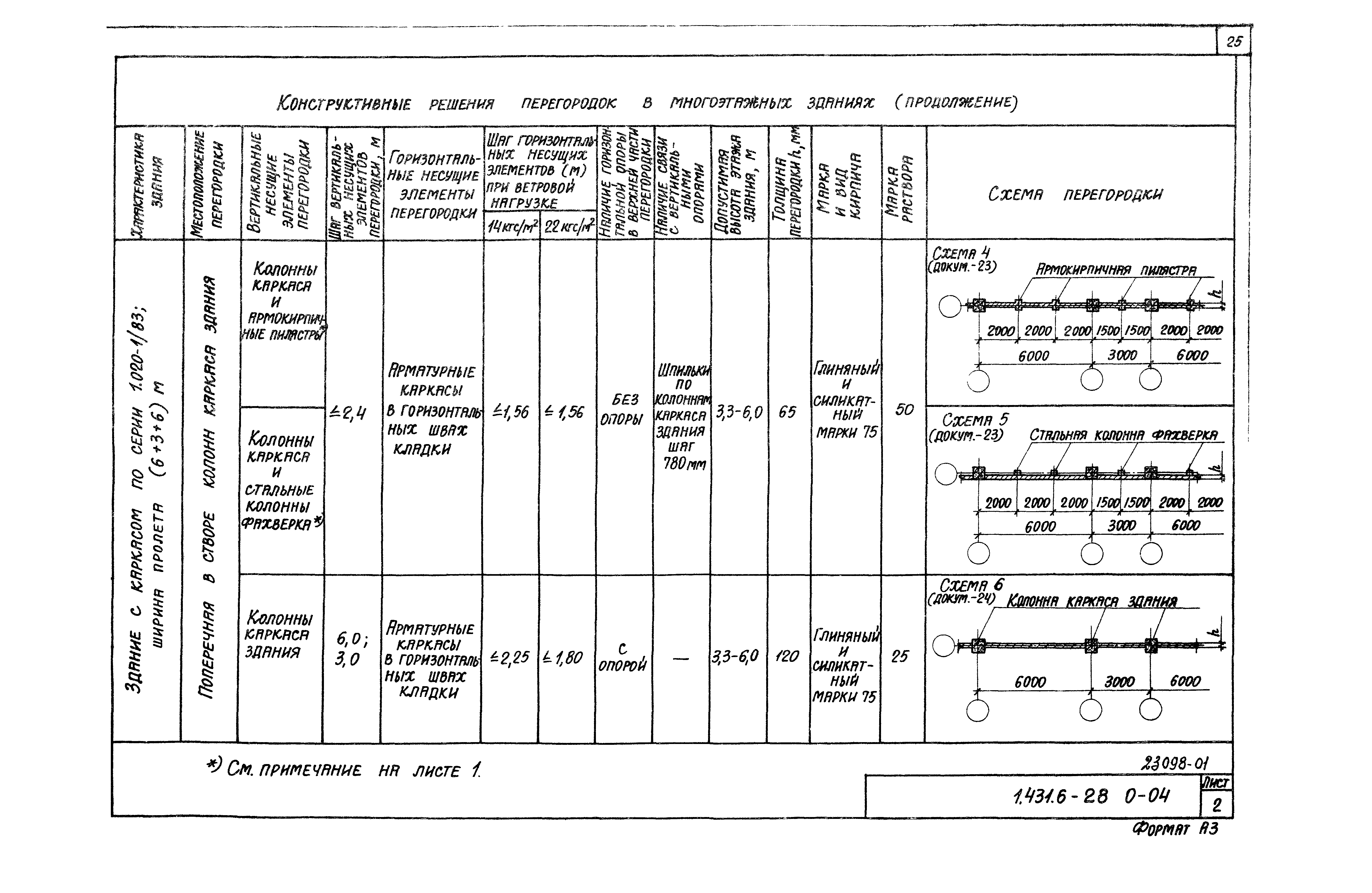 Серия 1.431.6-28