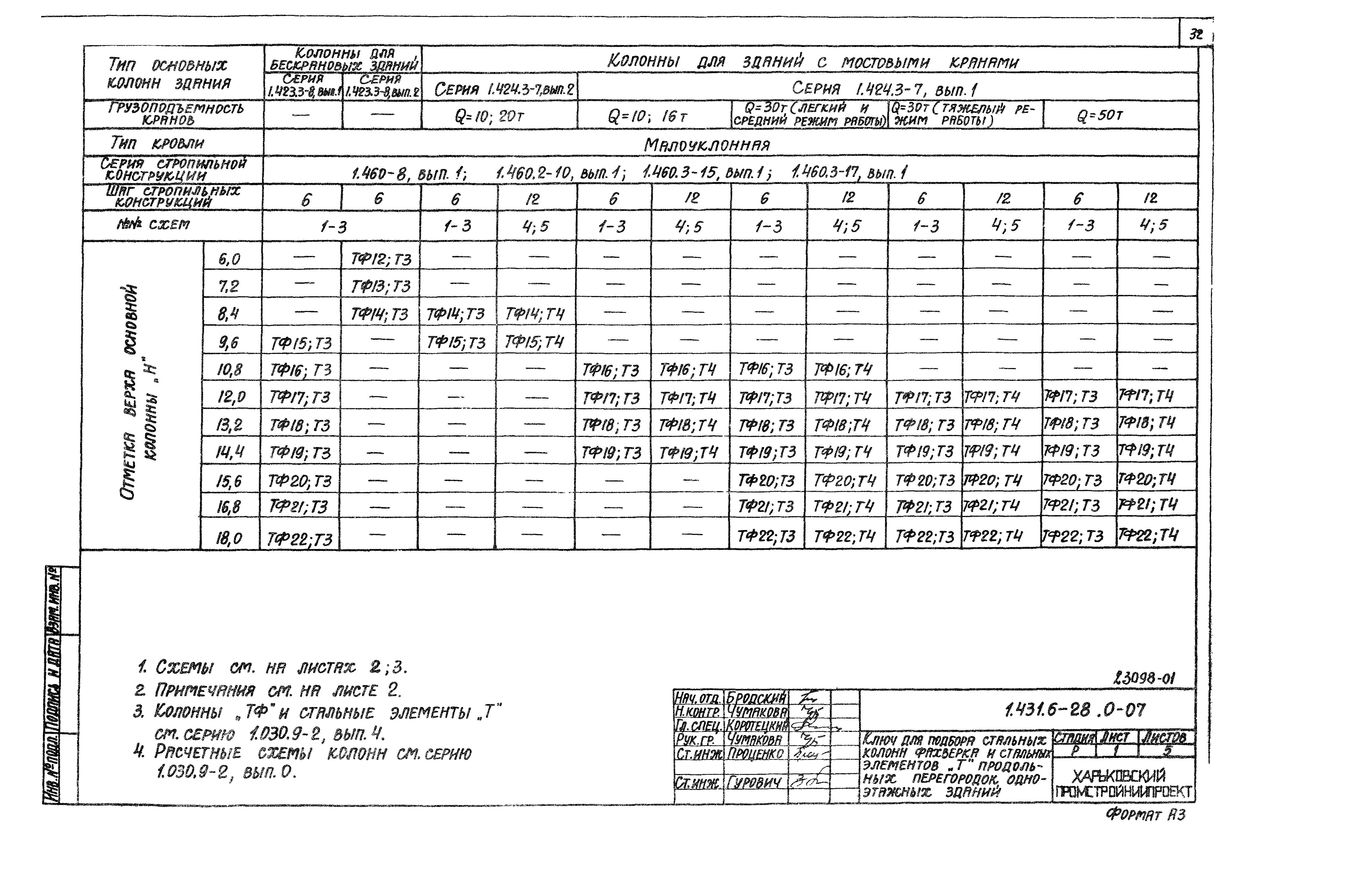 Серия 1.431.6-28