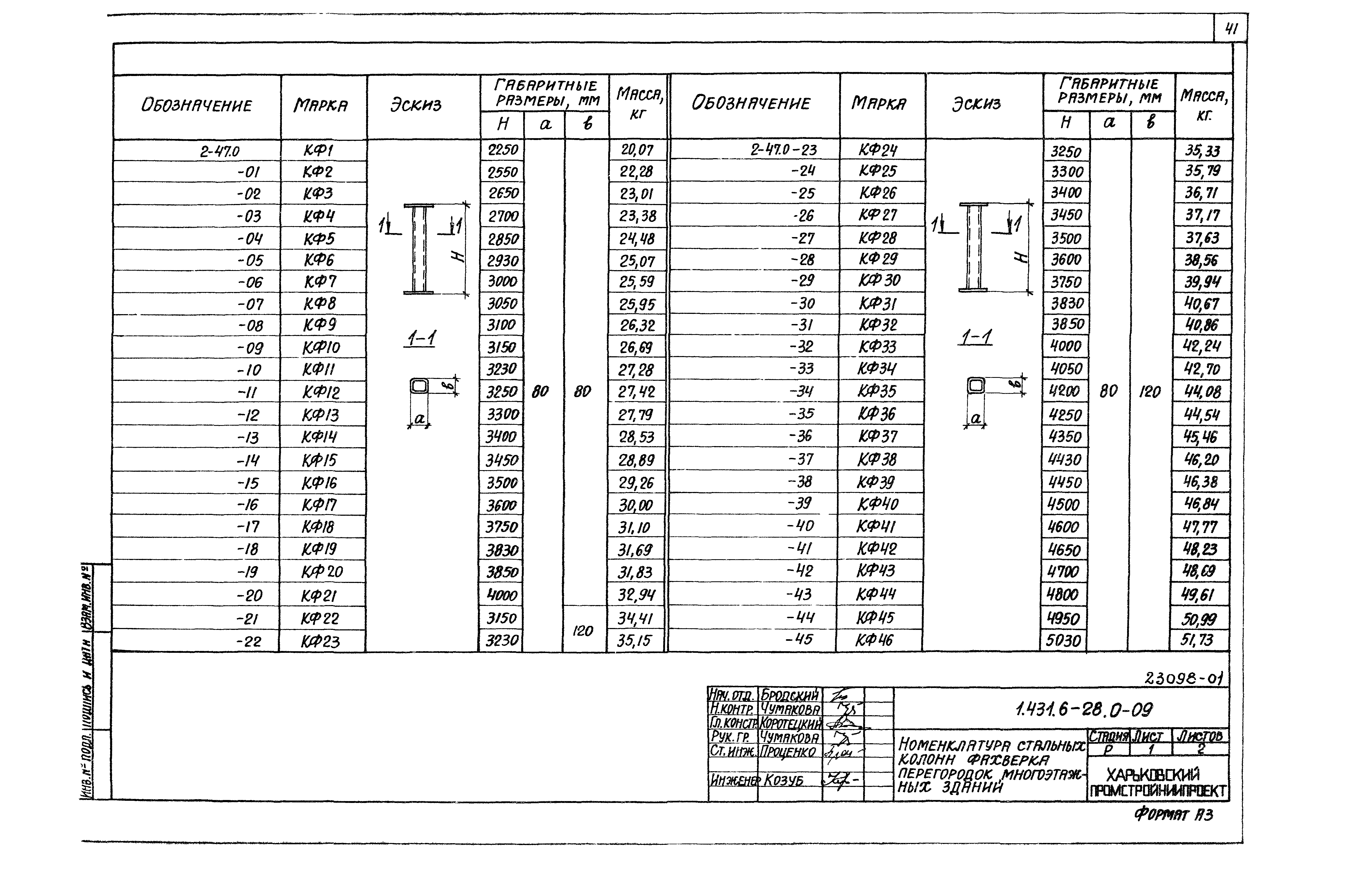 Серия 1.431.6-28