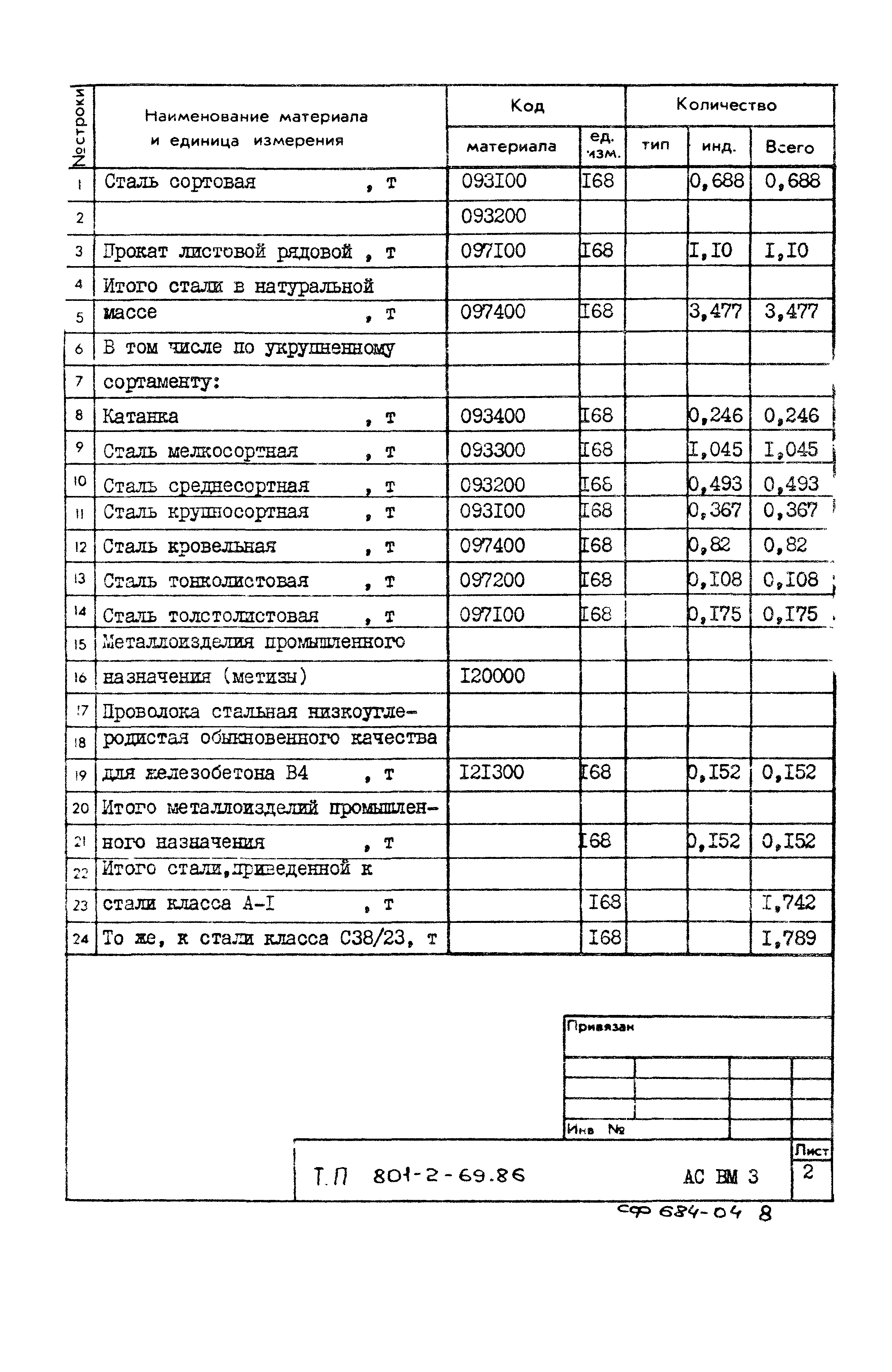 Типовой проект 801-2-69.86