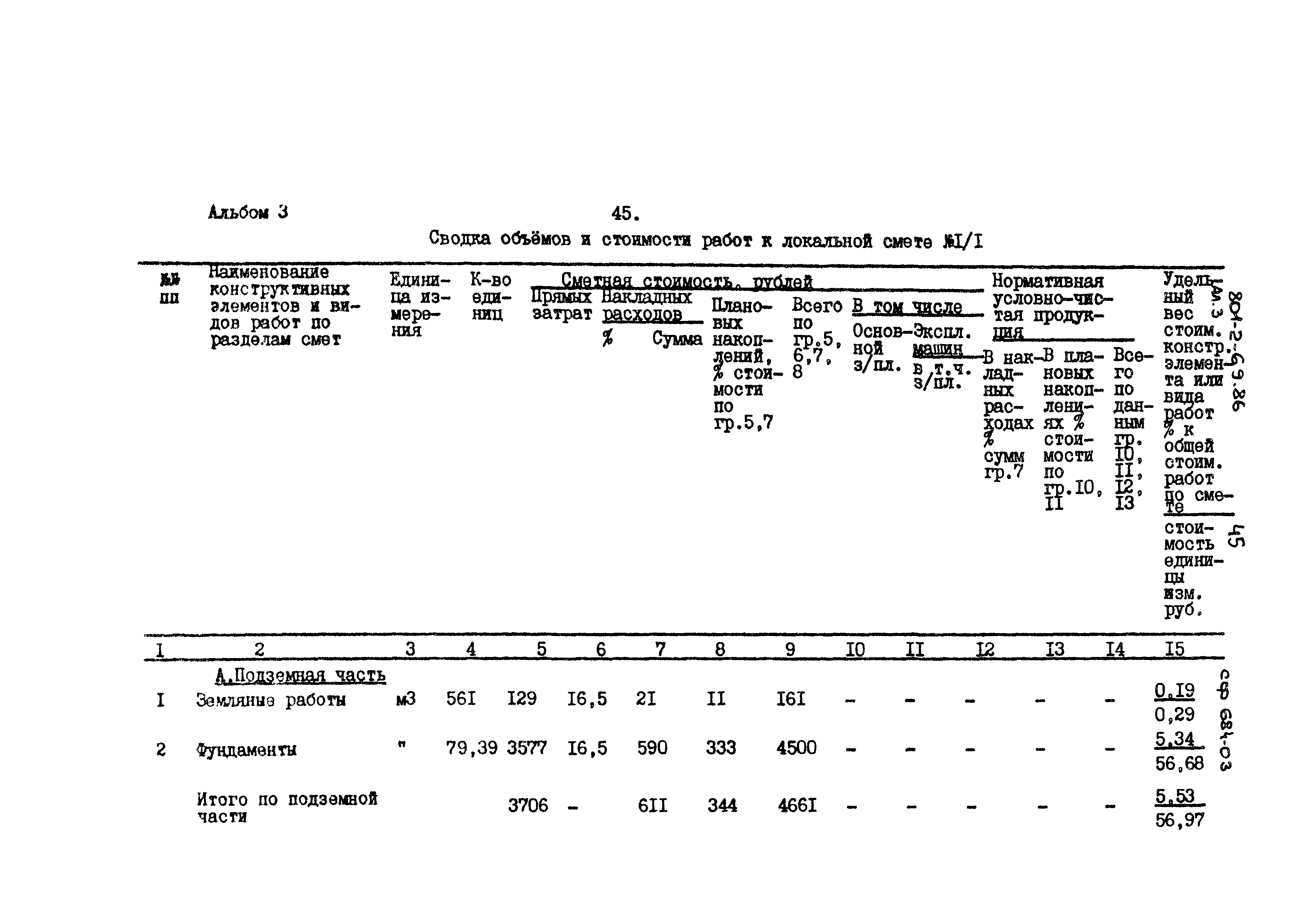 Типовой проект 801-2-69.86