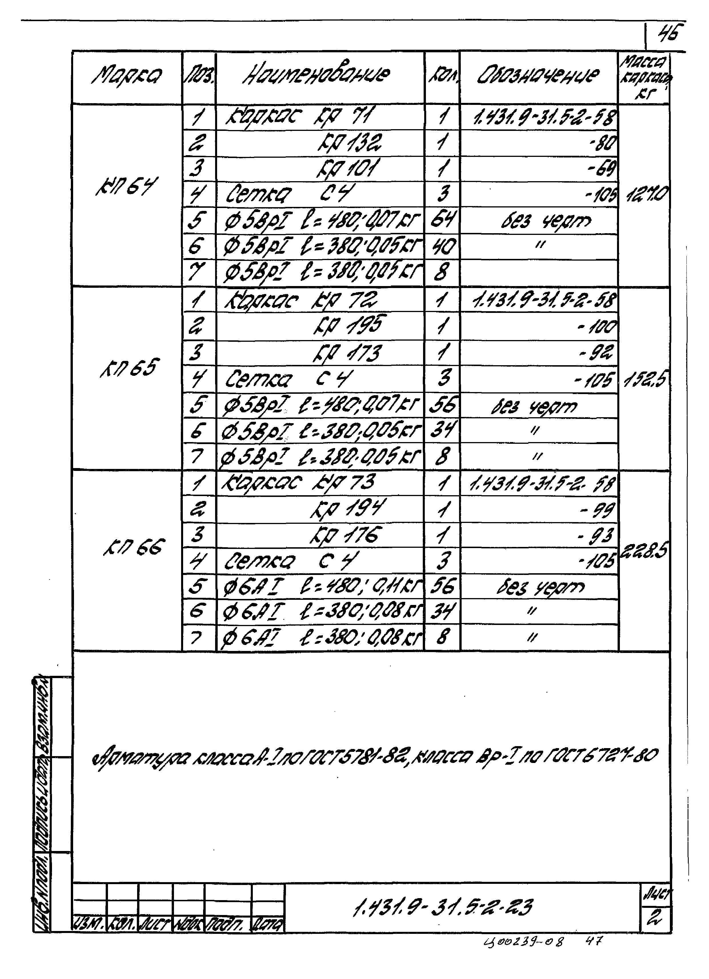 Серия 1.431.9-31