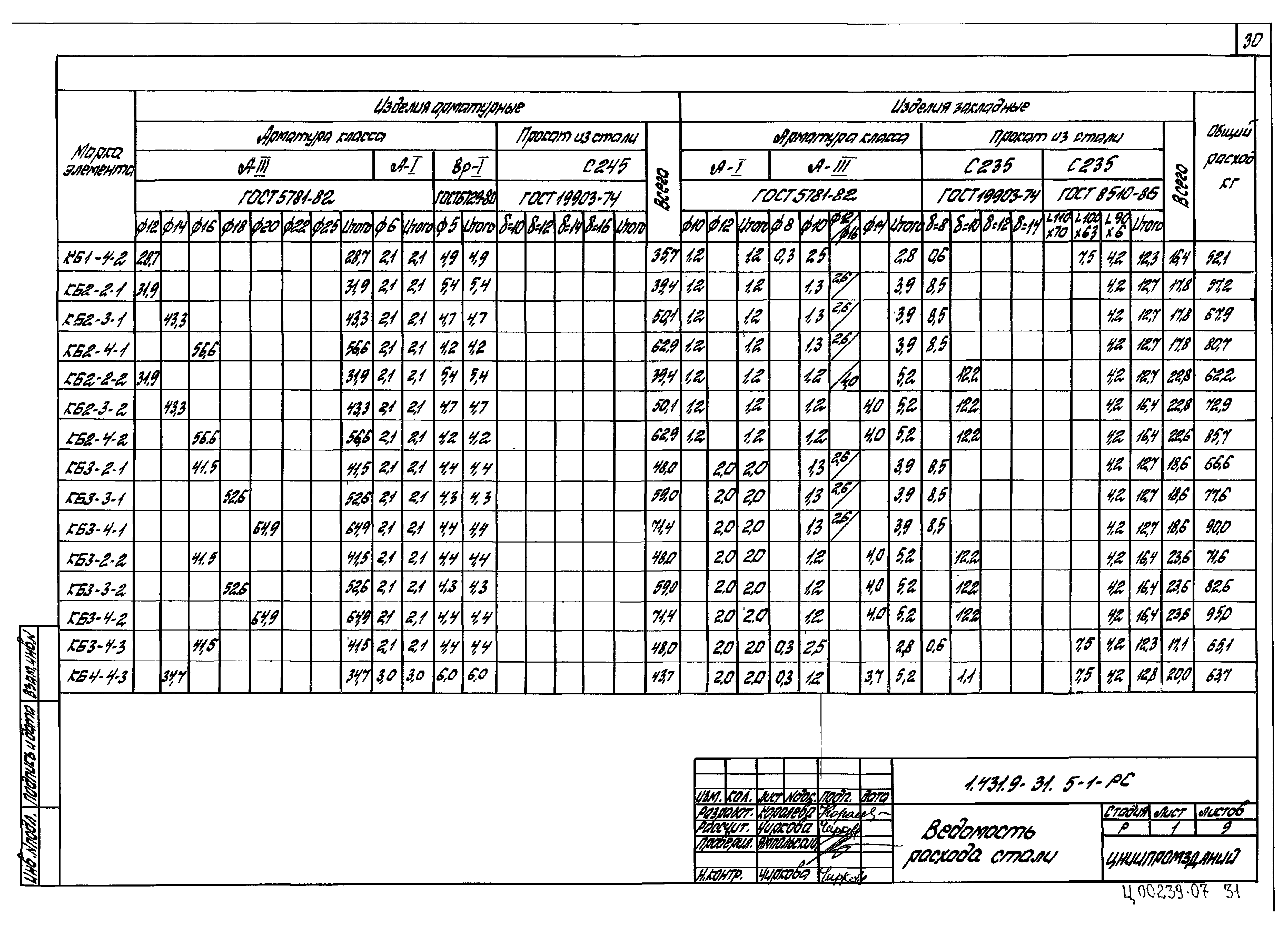 Серия 1.431.9-31