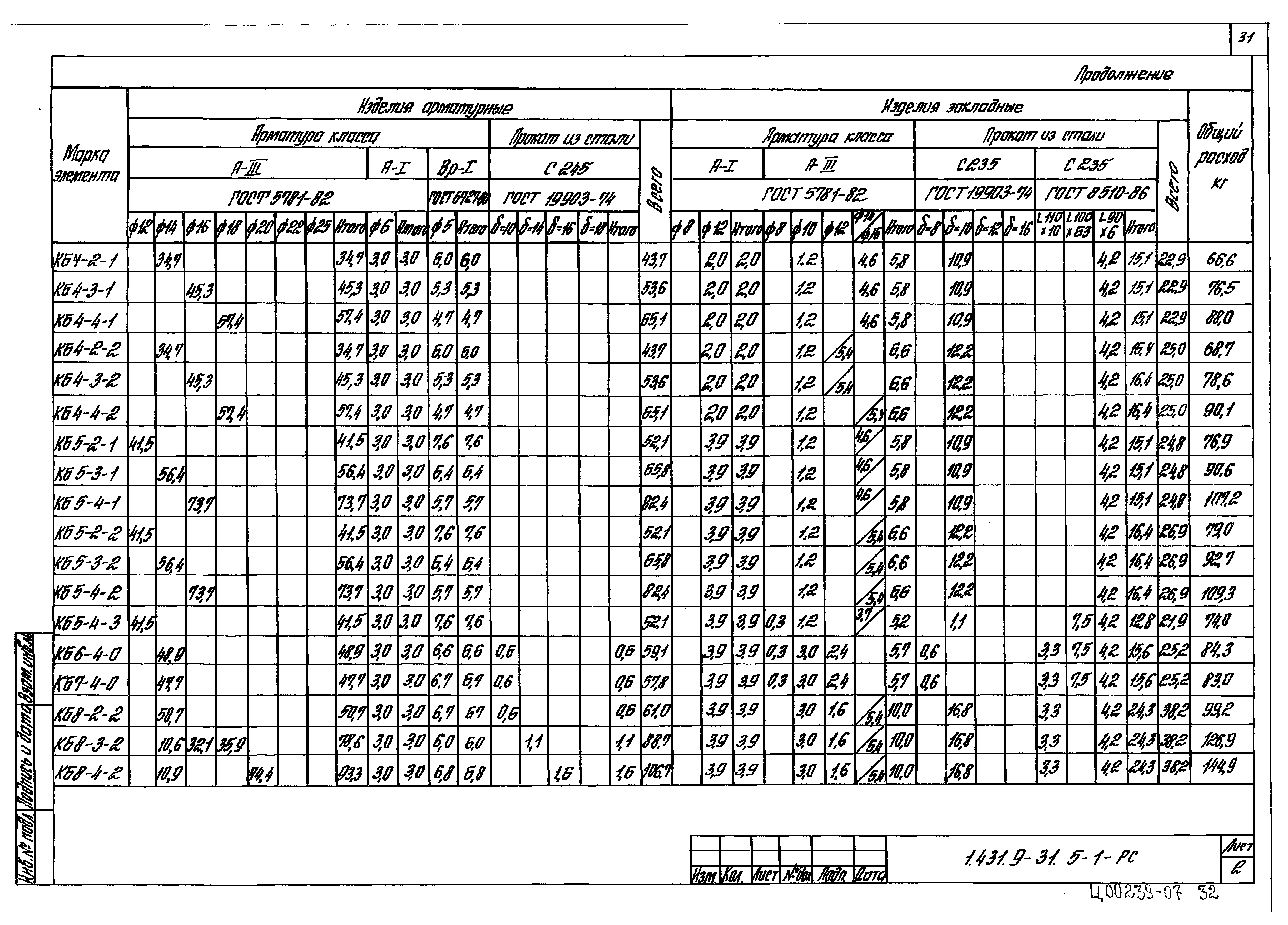 Серия 1.431.9-31