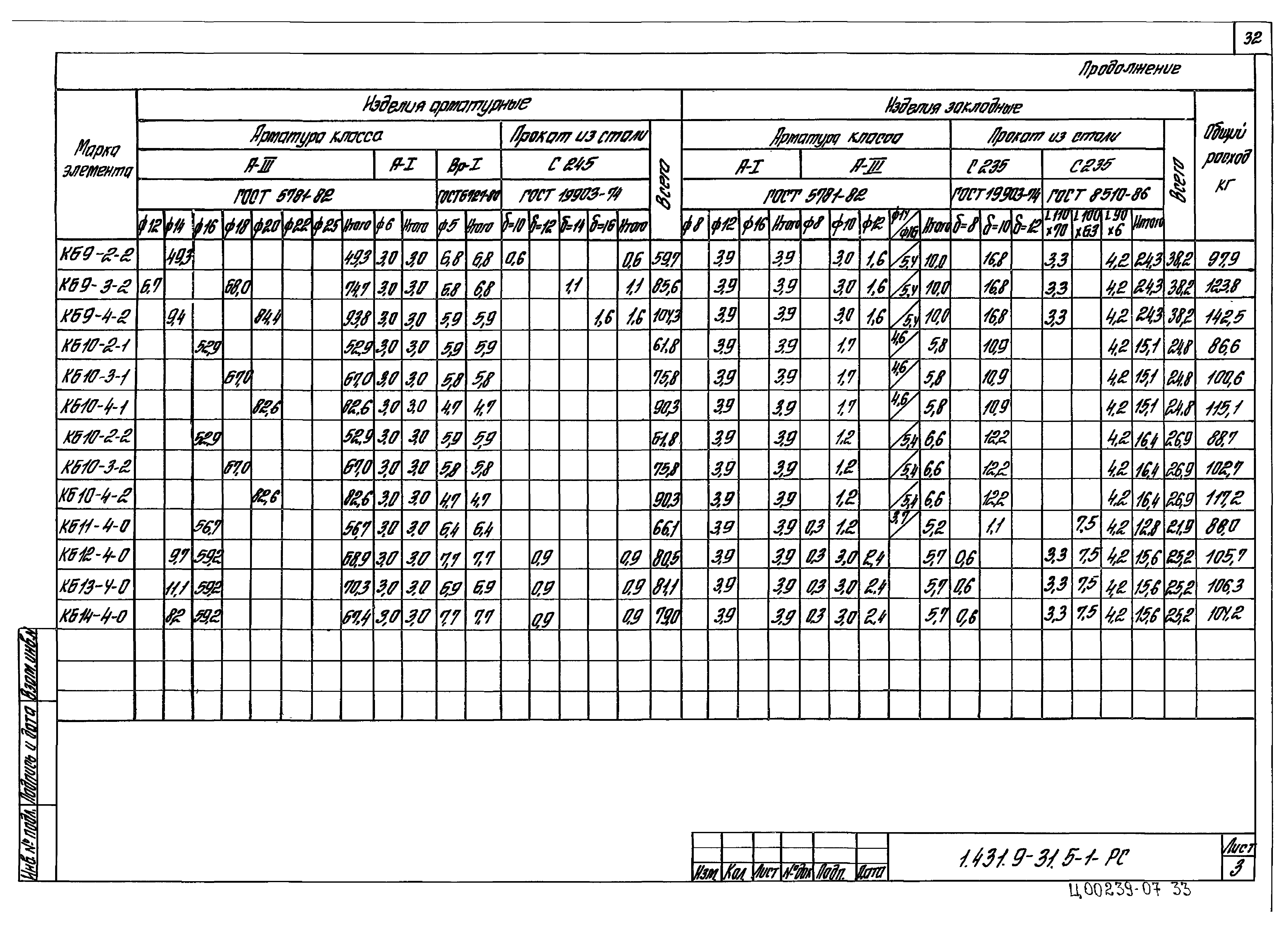 Серия 1.431.9-31